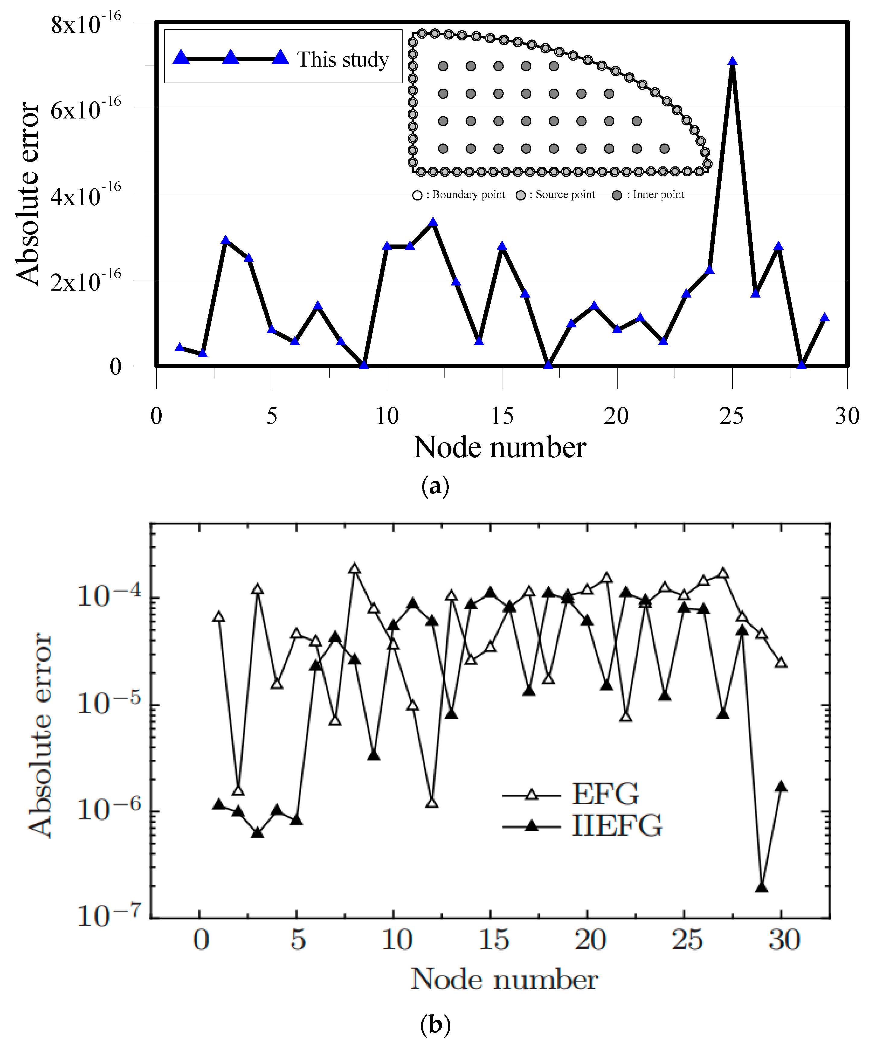 Applsci 08 01887 g004