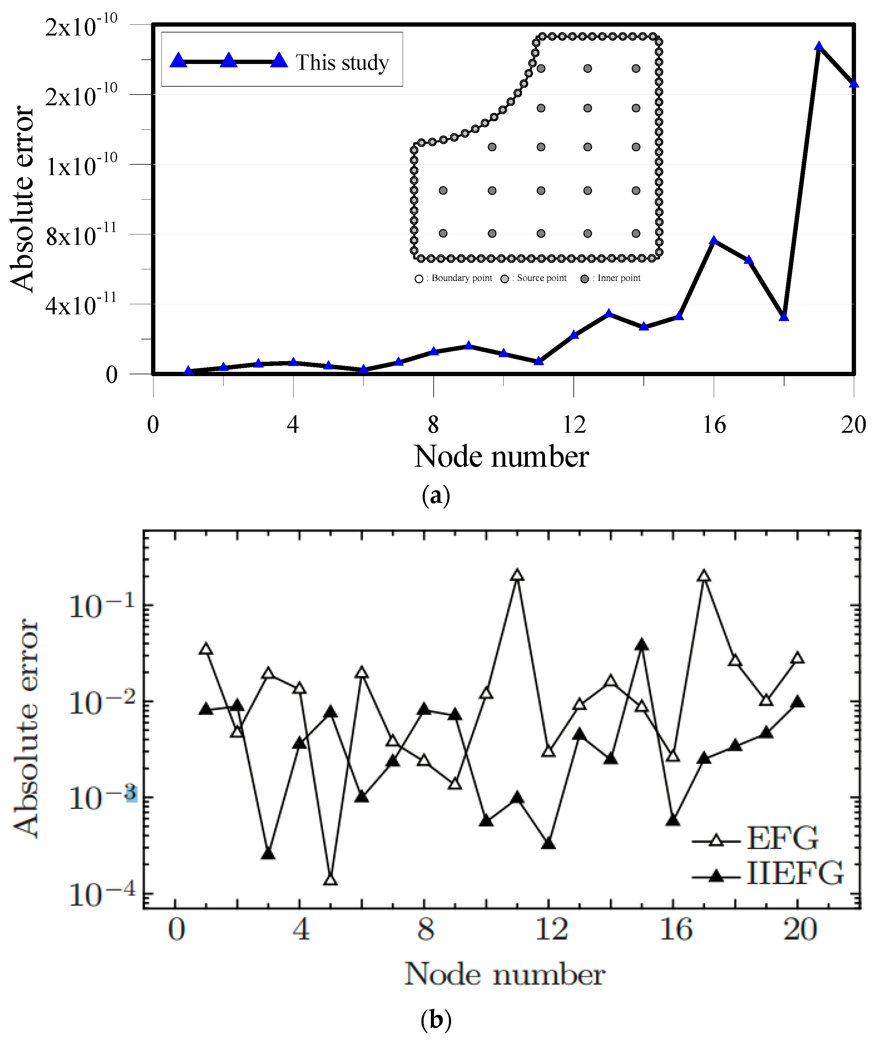 Applsci 08 01887 g009