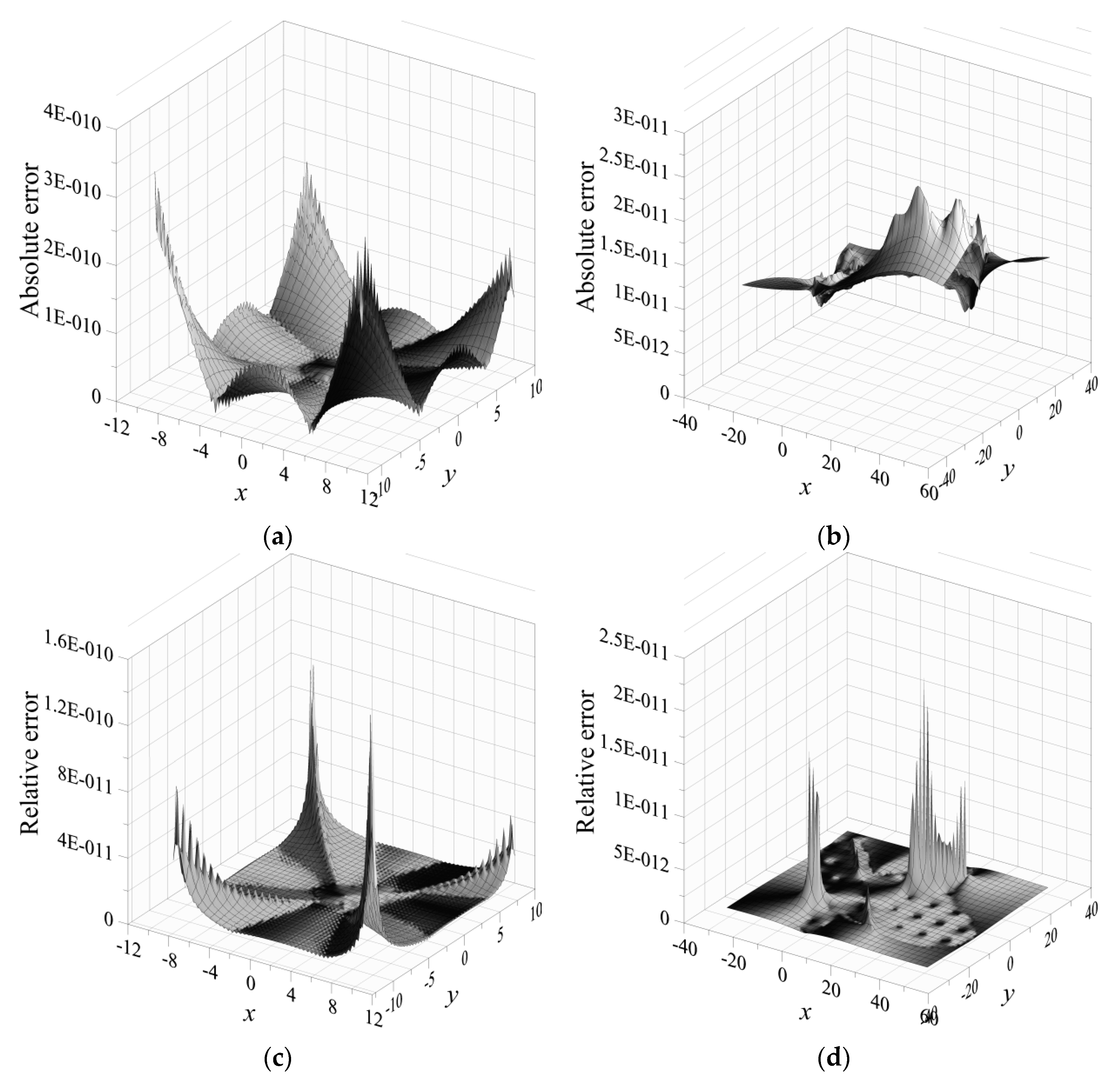 Applsci 08 01887 g022