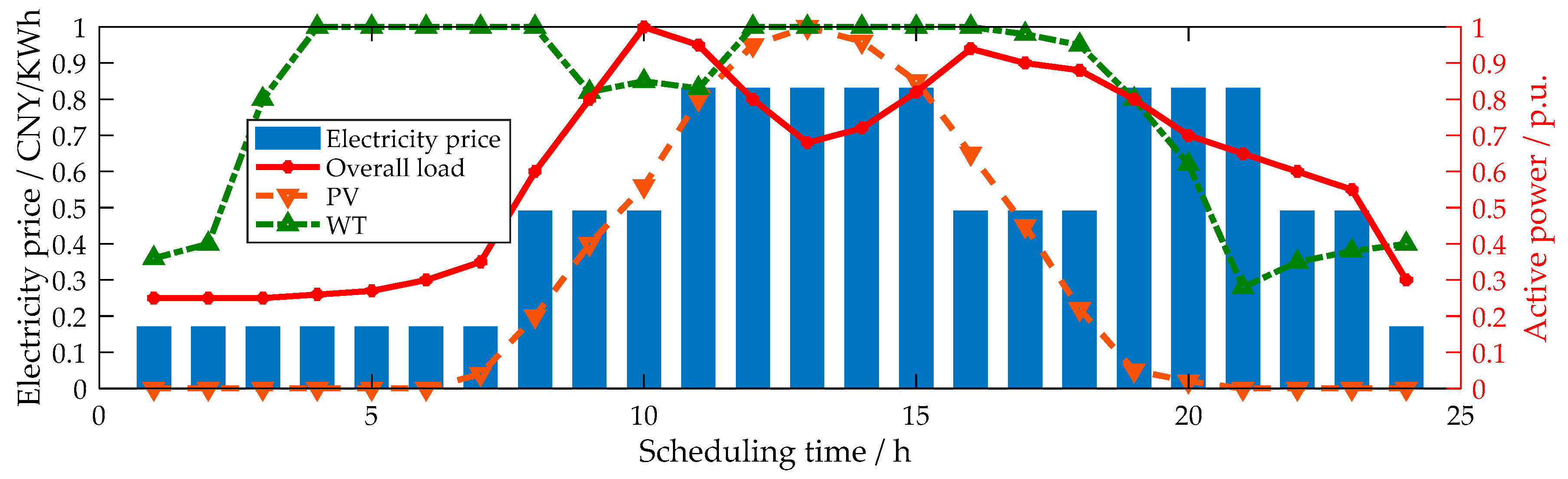 Applsci 08 01888 g008 Applsci 08 01888 g008