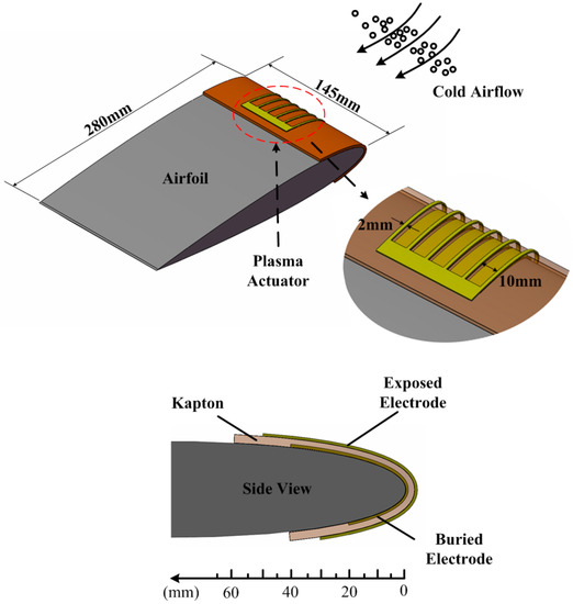Experimental Study on Anti-Icing Performance of NS-DBD Plasma Actuator