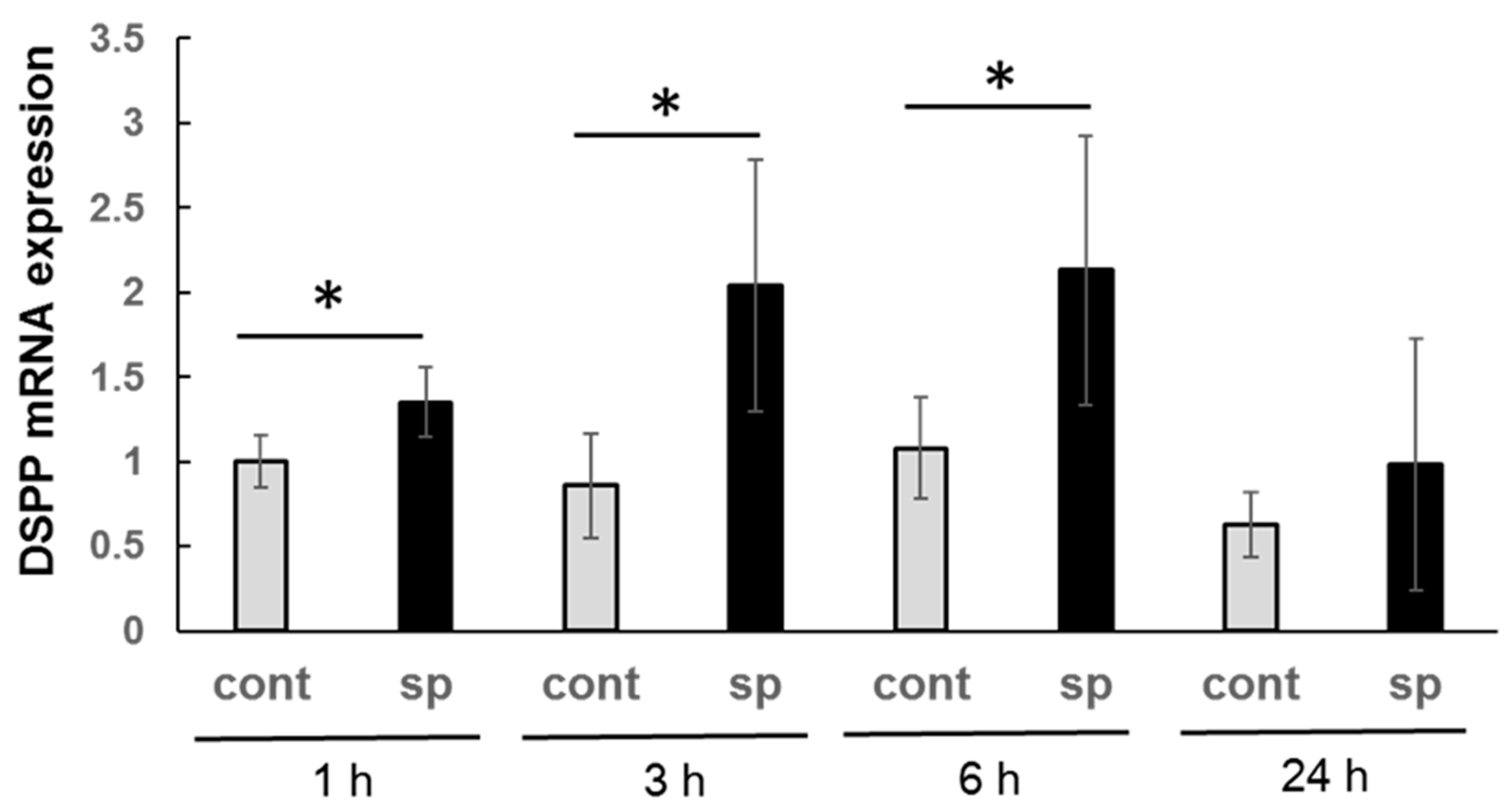Applsci 08 01890 g005