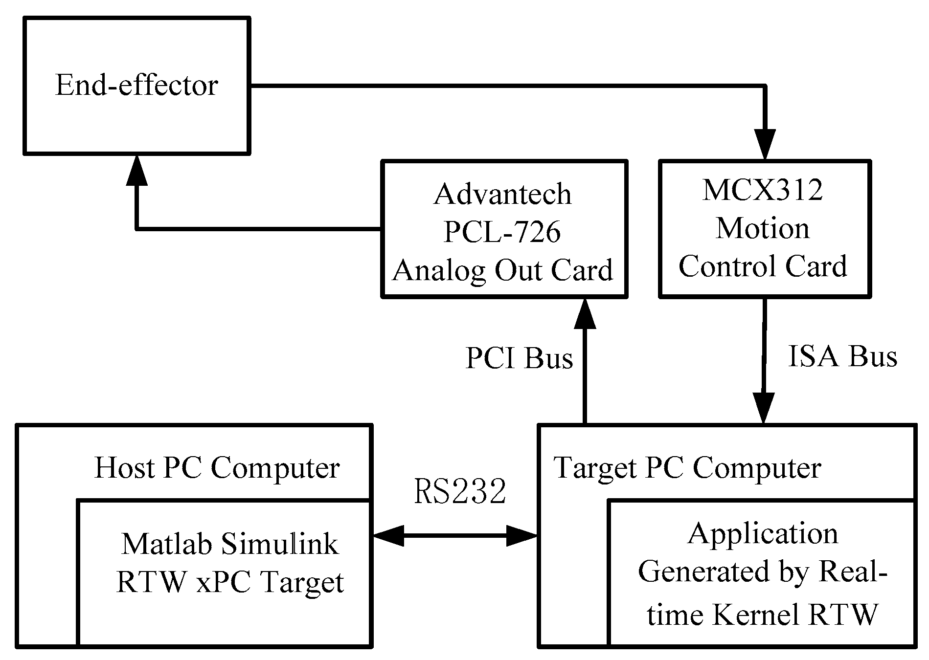 Applsci 08 01892 g008 Applsci 08 01892 g008