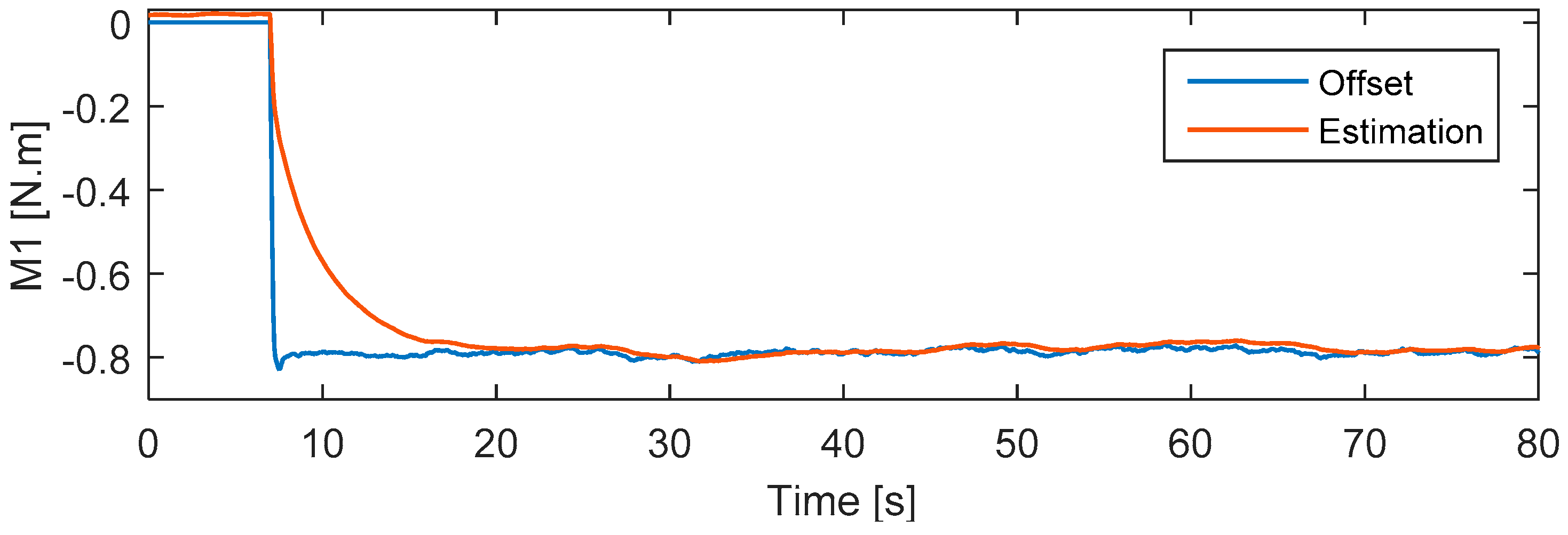 Applsci 08 01893 g007 550
