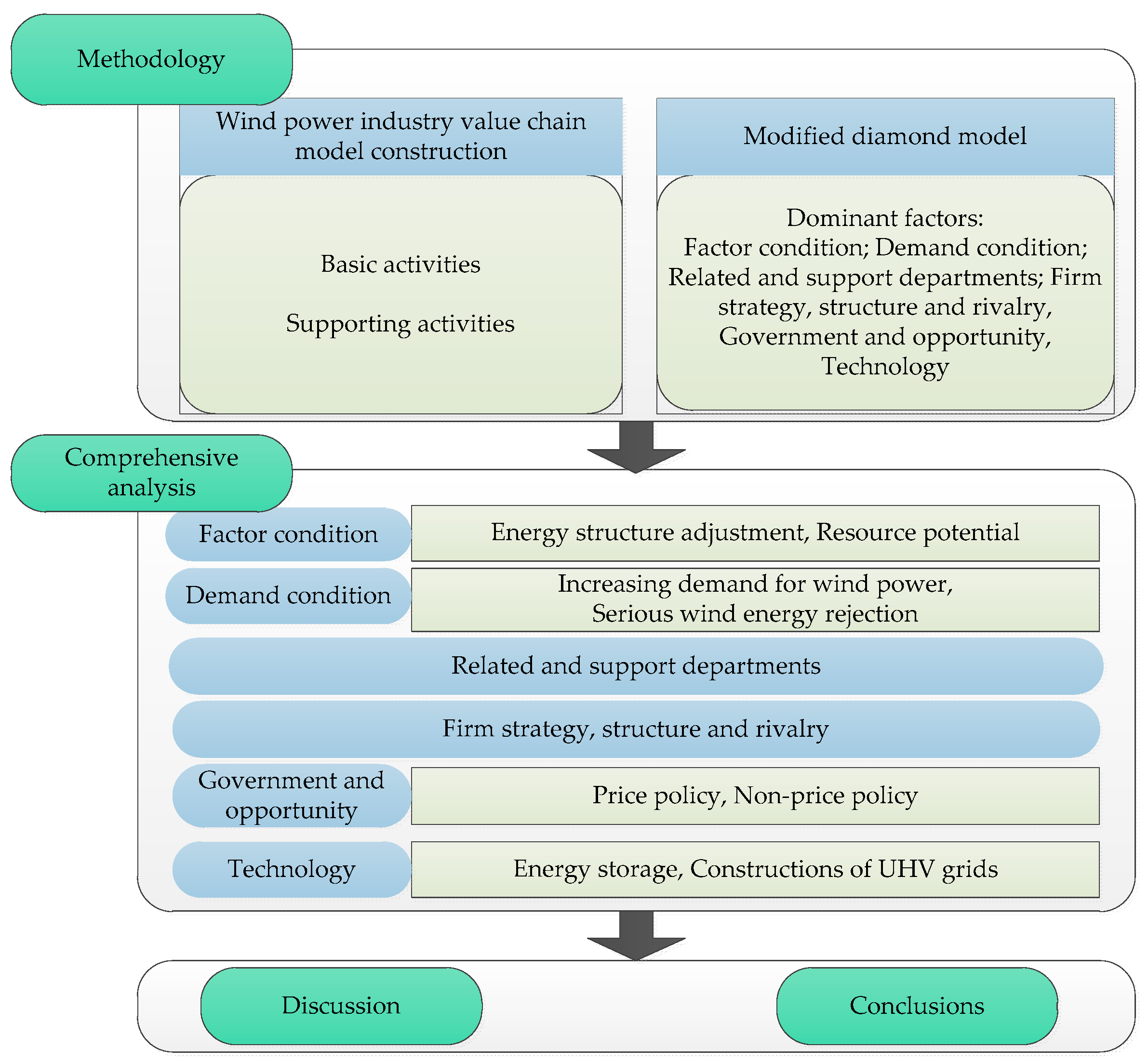 Applsci 08 01900 g002 Applsci 08 01900 g002