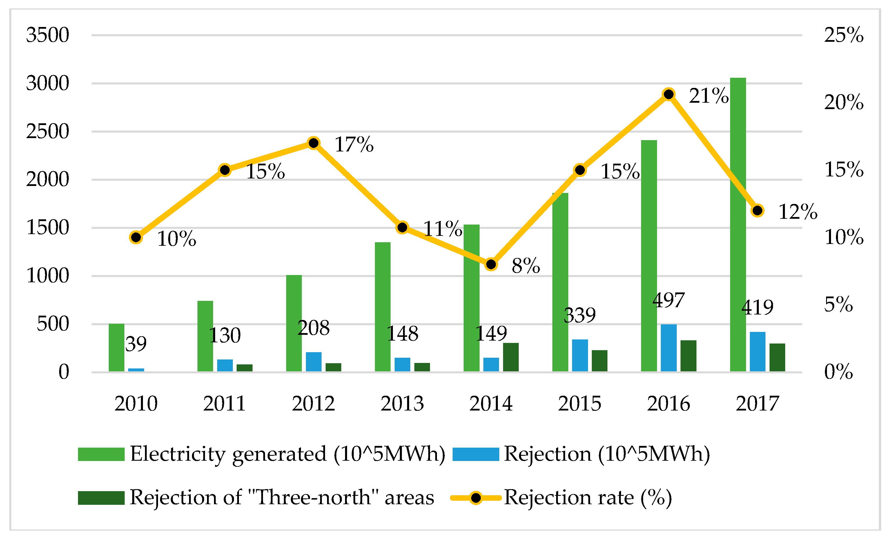 Applsci 08 01900 g010 Applsci 08 01900 g010