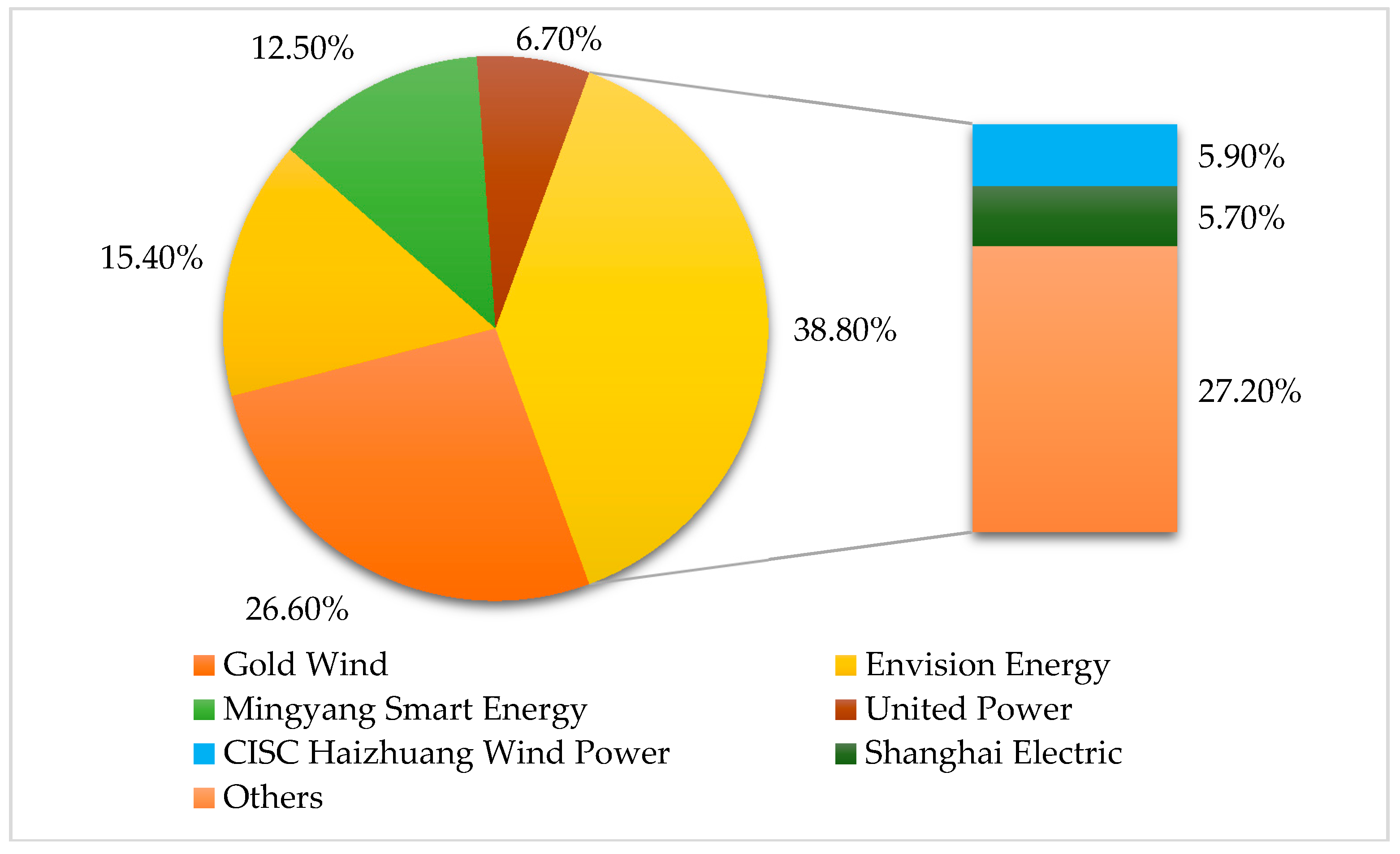 Applsci 08 01900 g012 Applsci 08 01900 g012