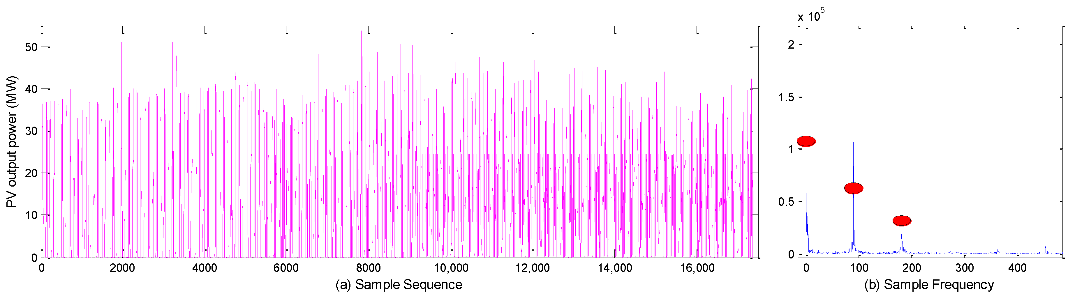 Applsci 08 01901 g004