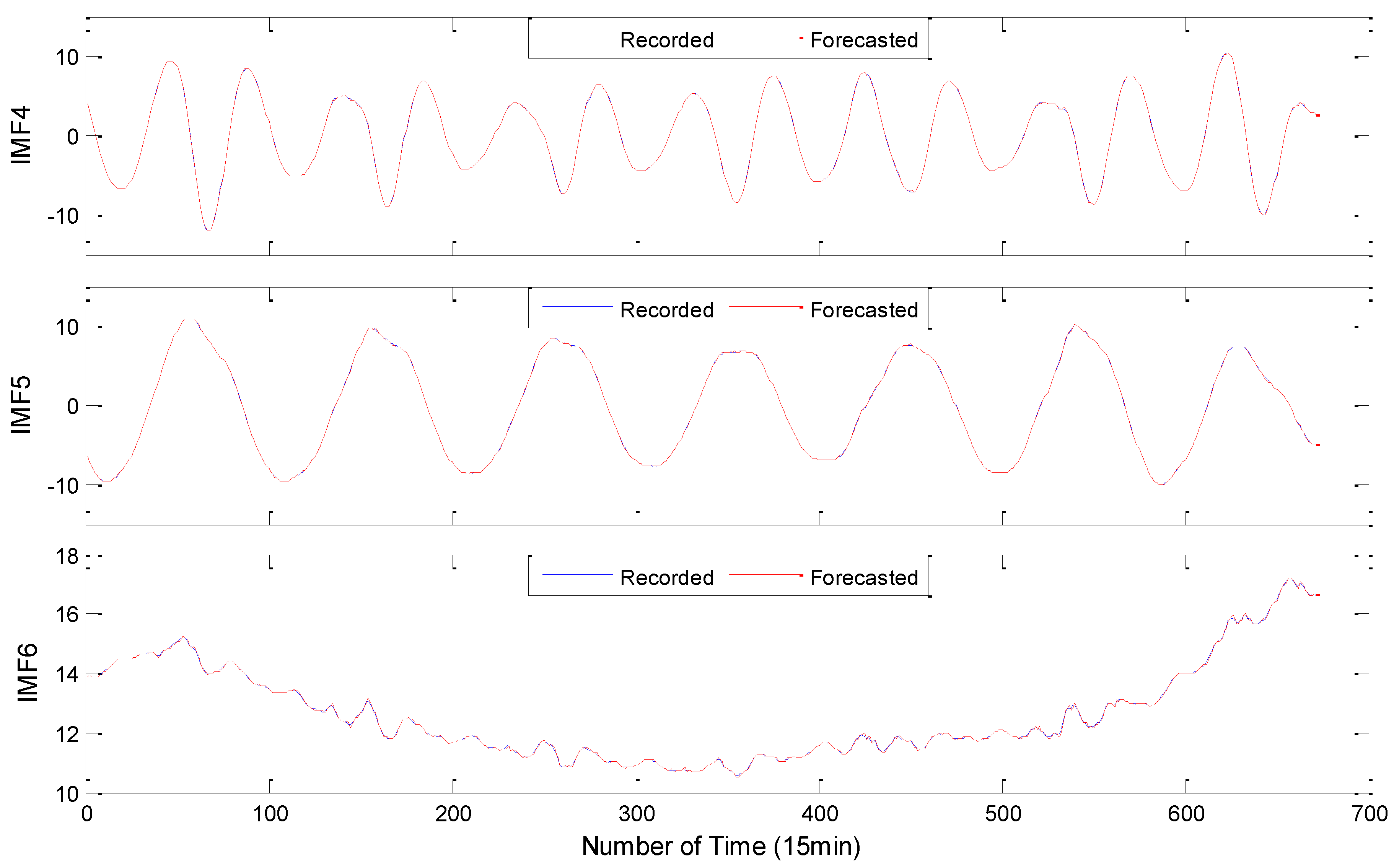 Applsci 08 01901 g009