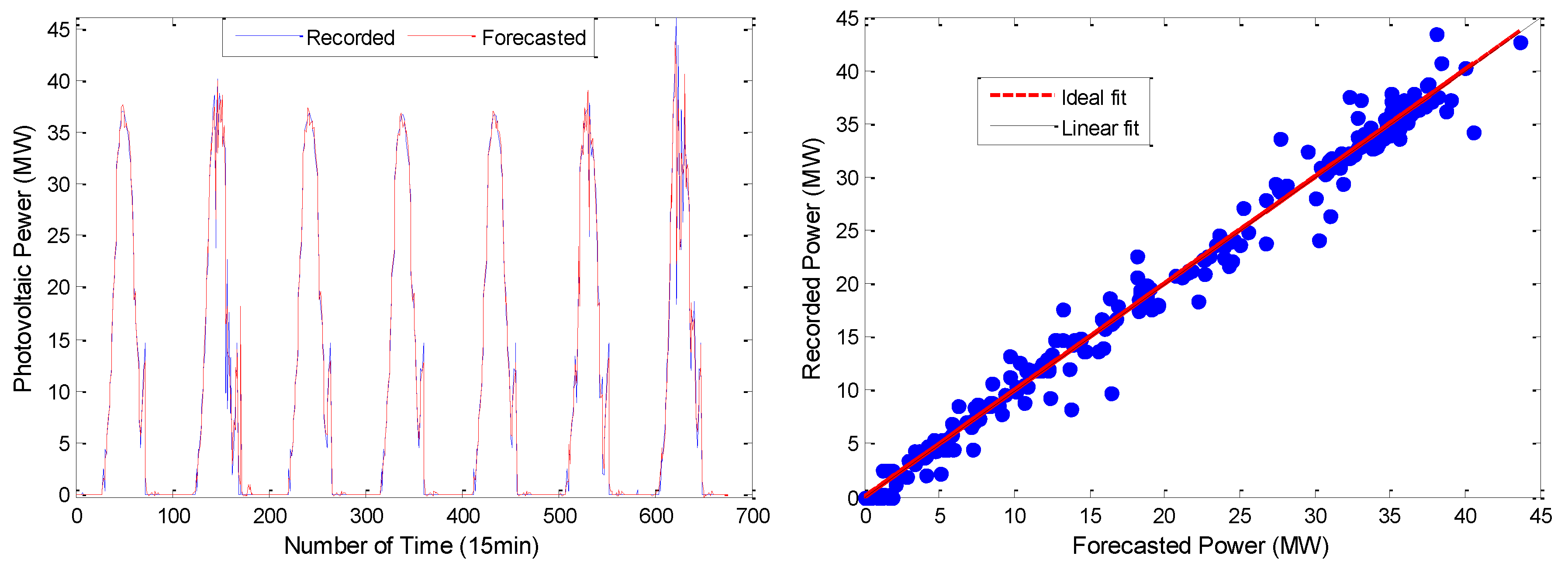 Applsci 08 01901 g010