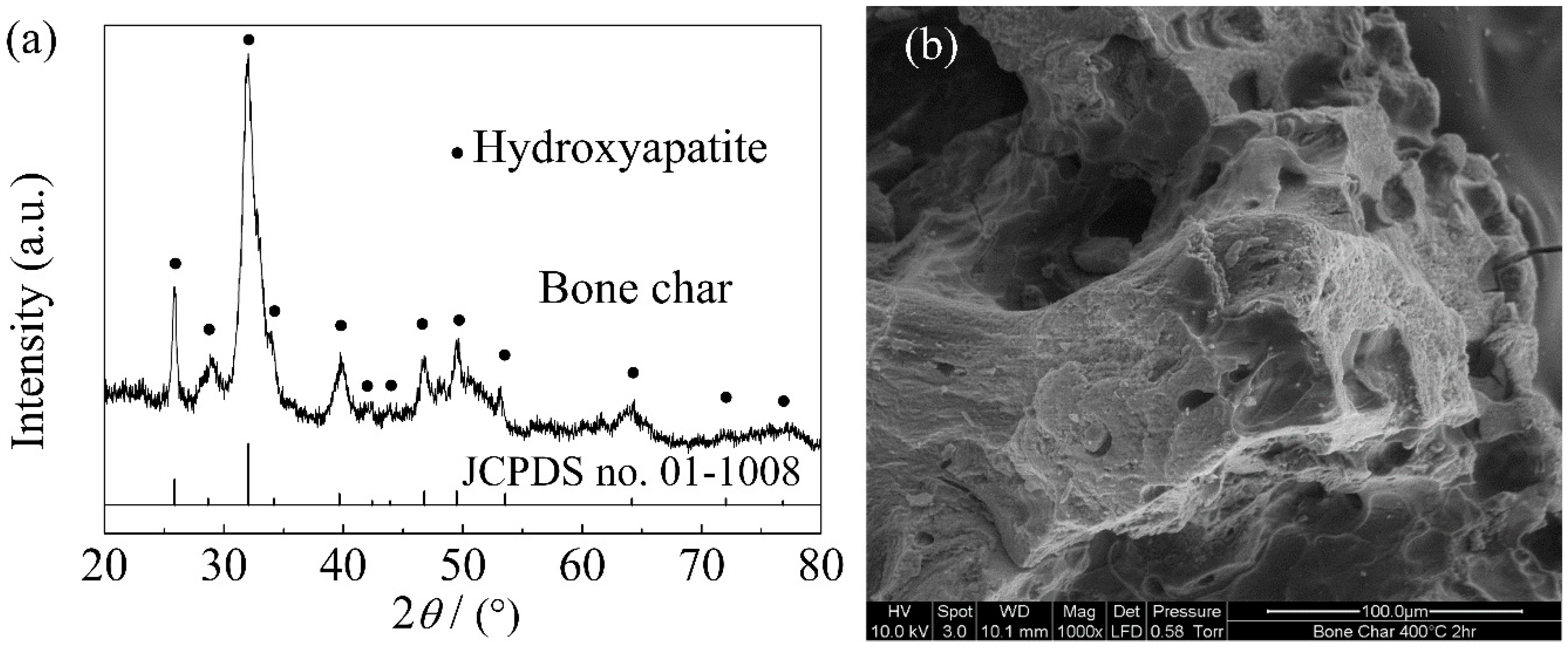 Applied Sciences Free Full Text Removal Of Methylene Blue From Aqueous Solution By Bone Char Html