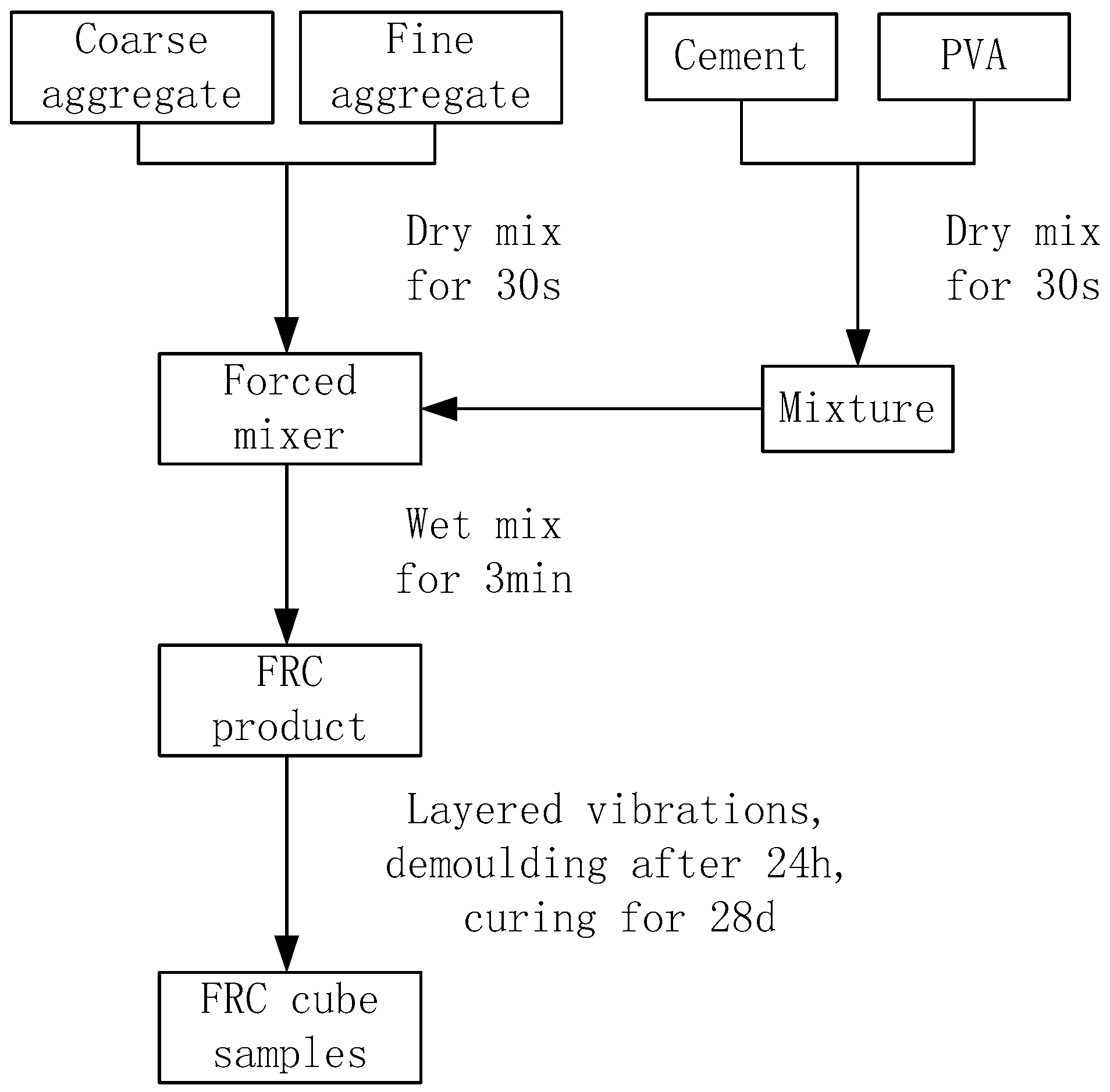 Applsci 08 01904 g002 Applsci 08 01904 g002