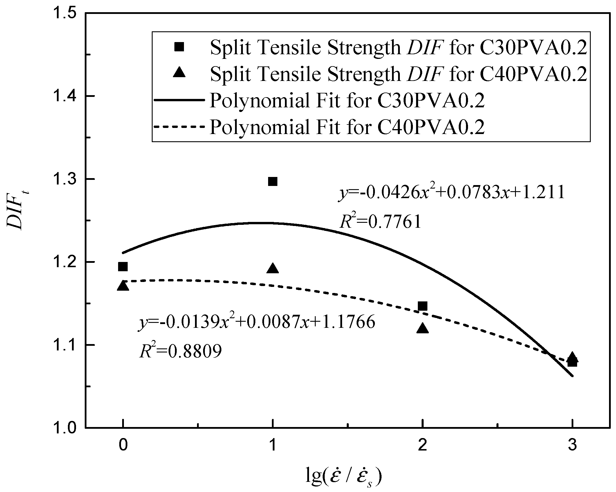Applsci 08 01904 g009 Applsci 08 01904 g009