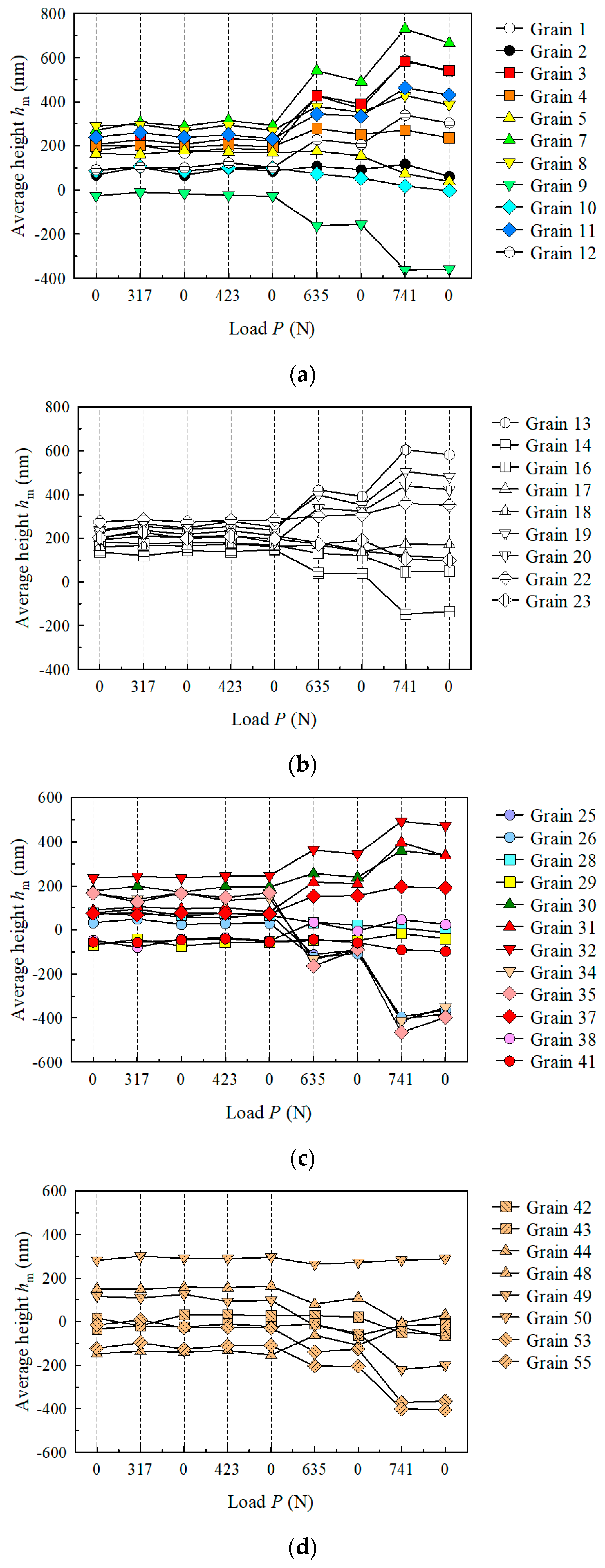 Applsci 08 01907 g005a