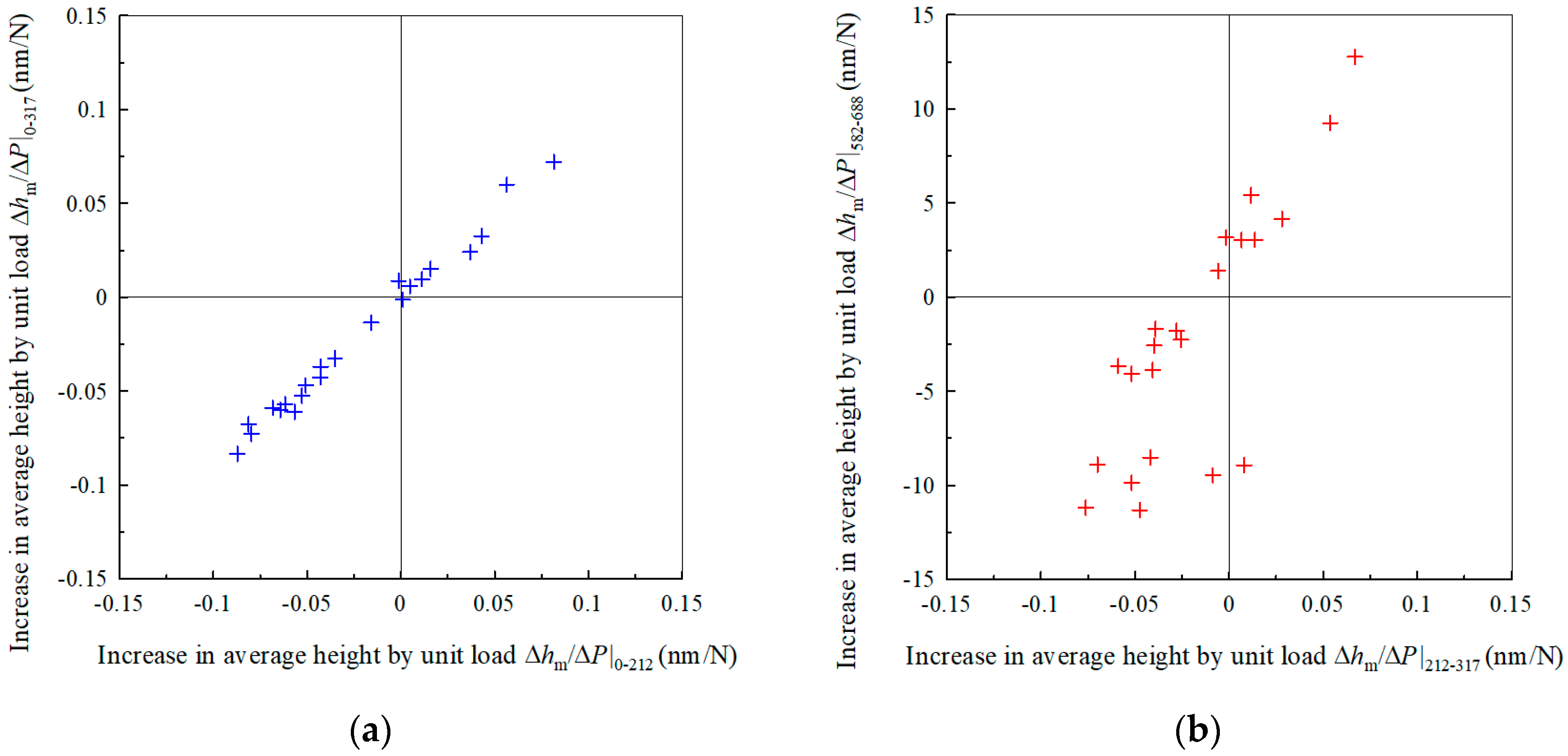 Applsci 08 01907 g011