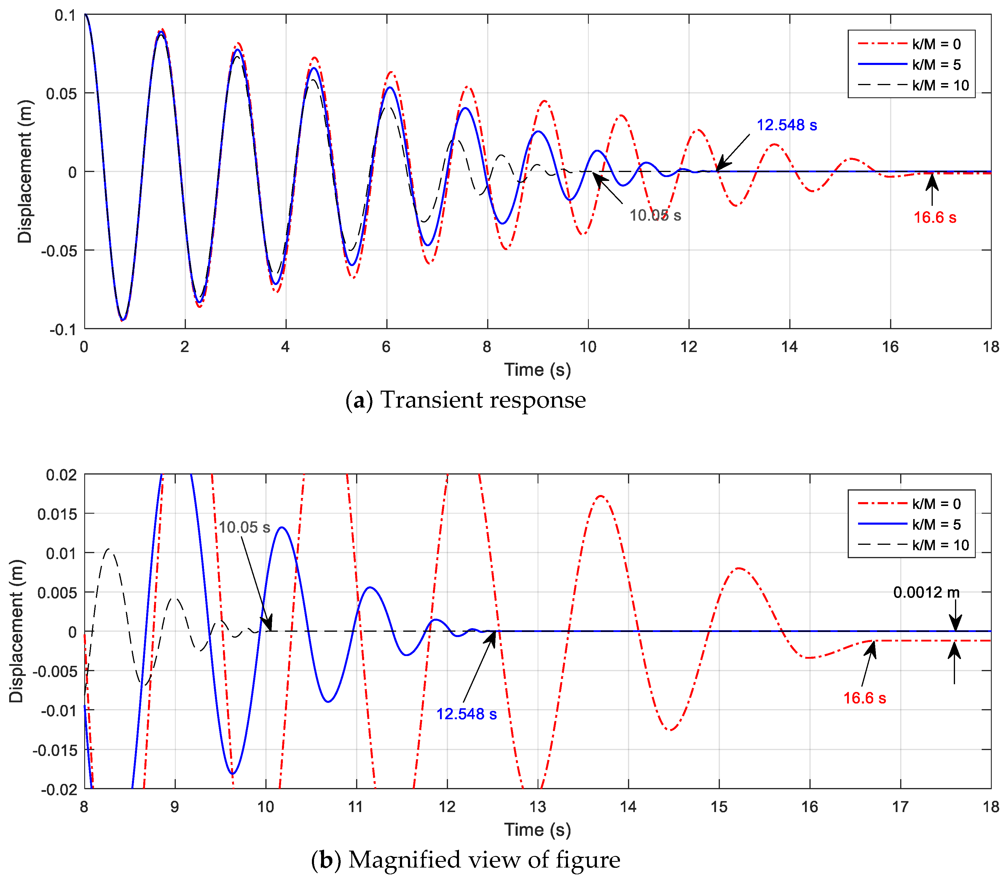 Applsci 08 01910 g003 550