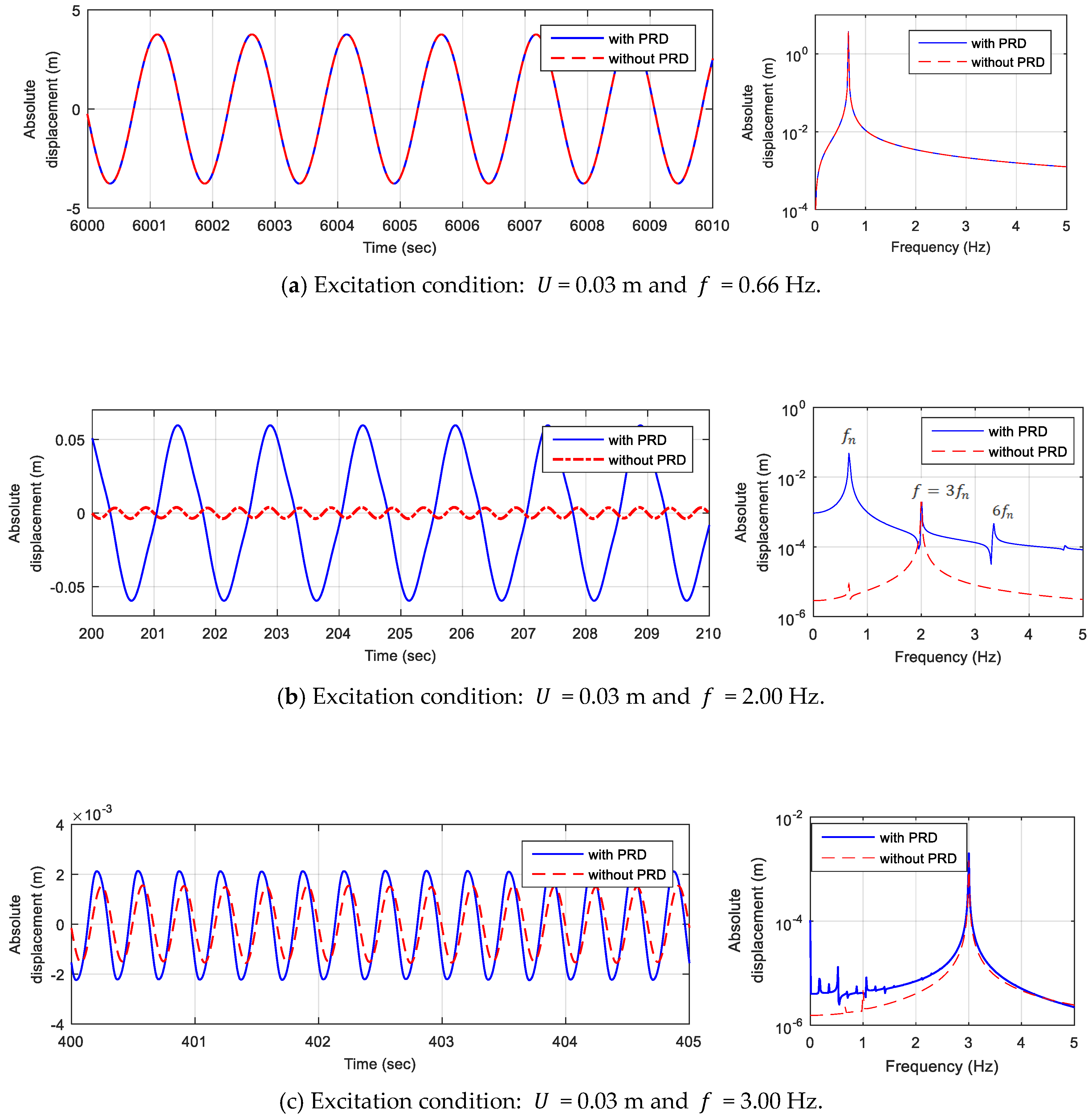 Applsci 08 01910 g006 550