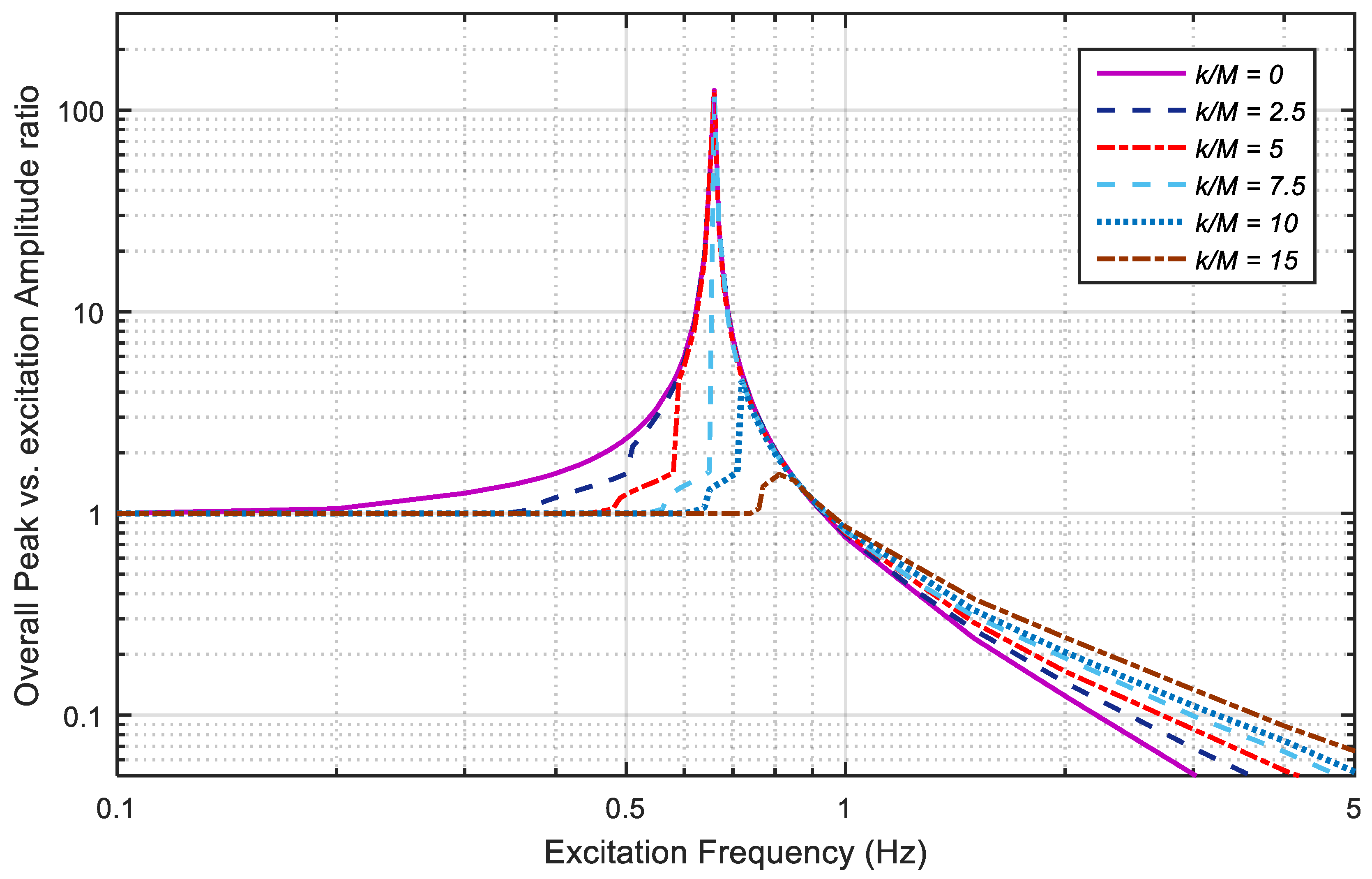 Applsci 08 01910 g008 550