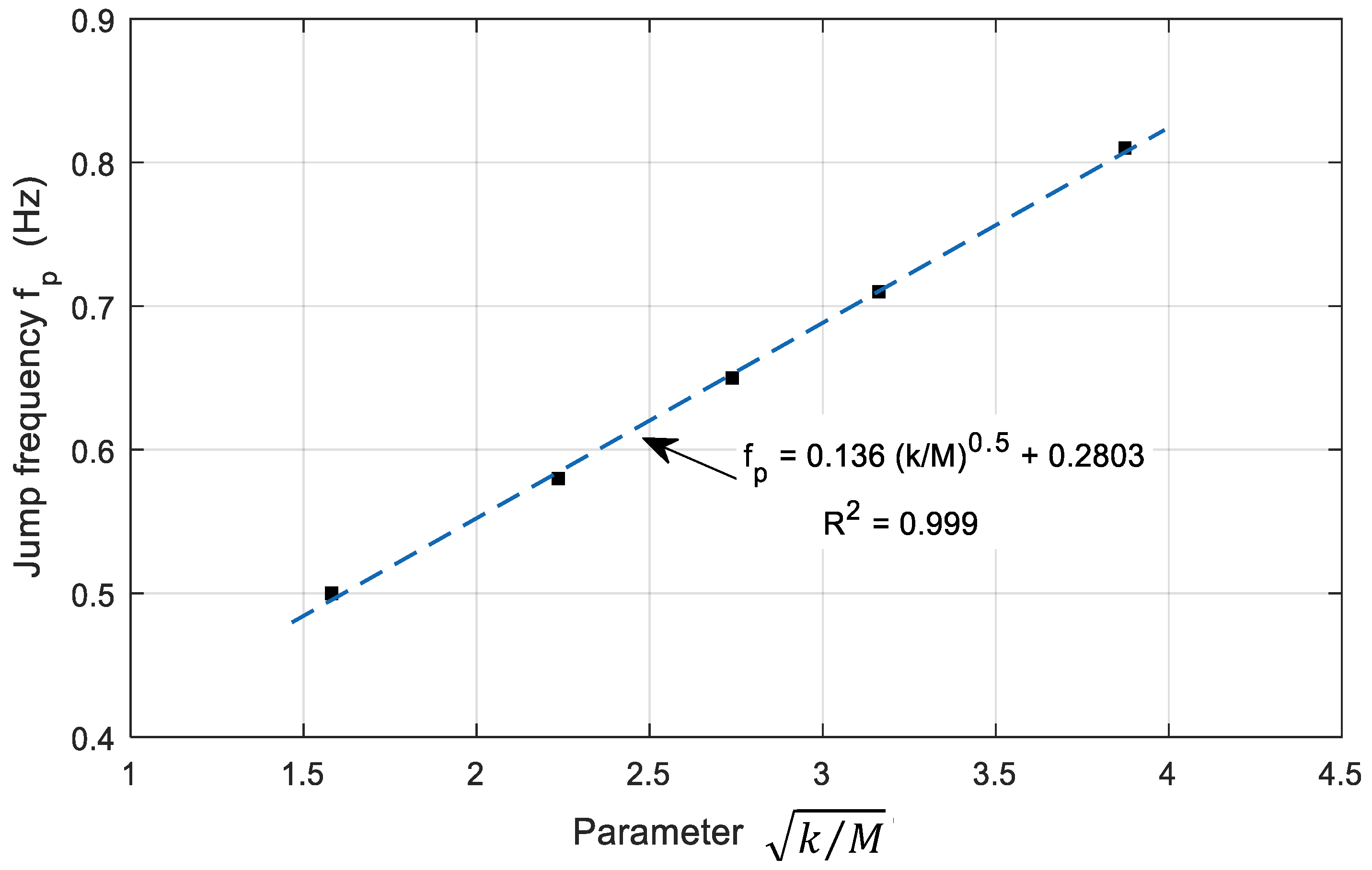 Applsci 08 01910 g010 550