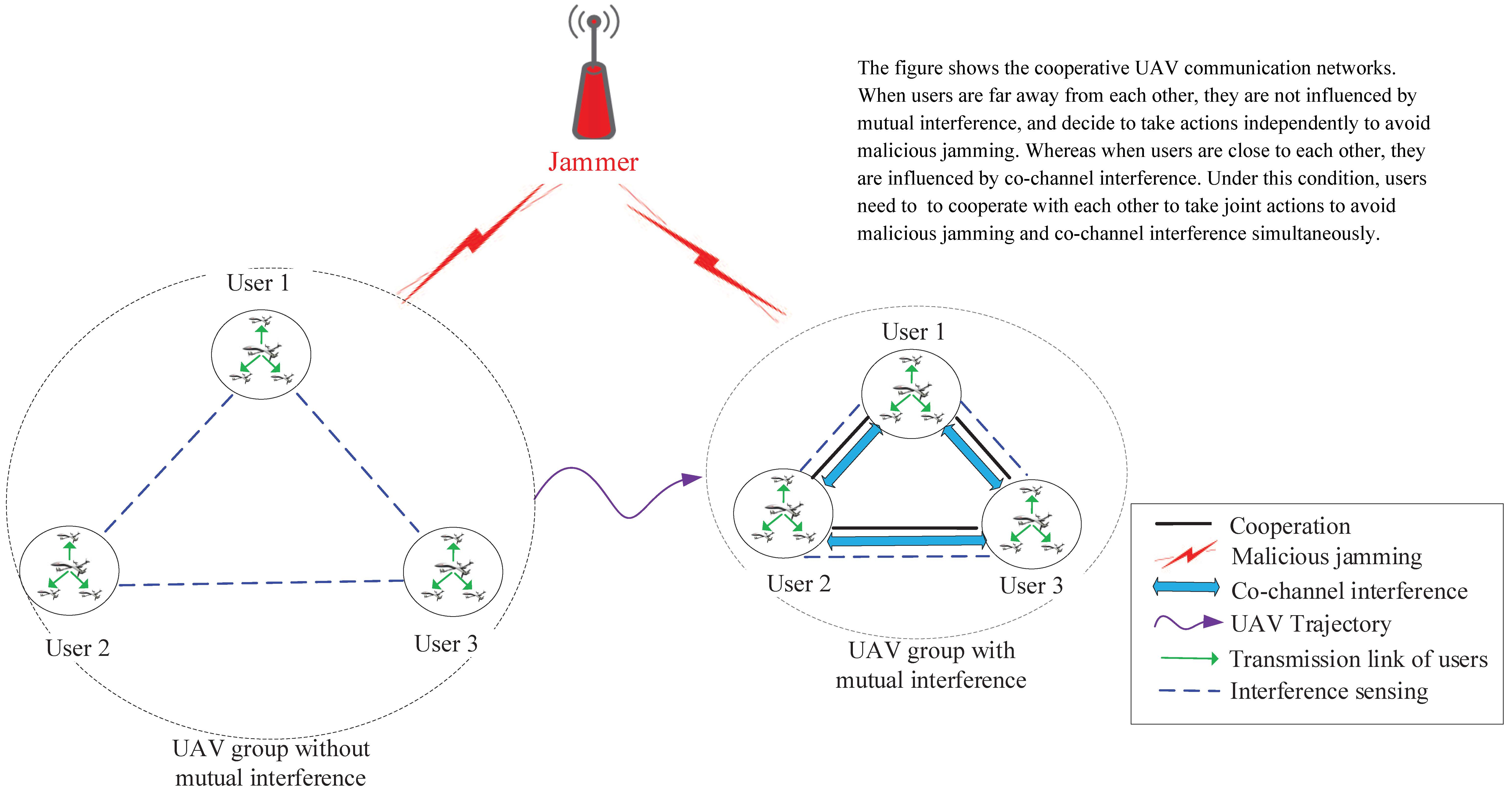 applied sciences free full text interference aware cooperative