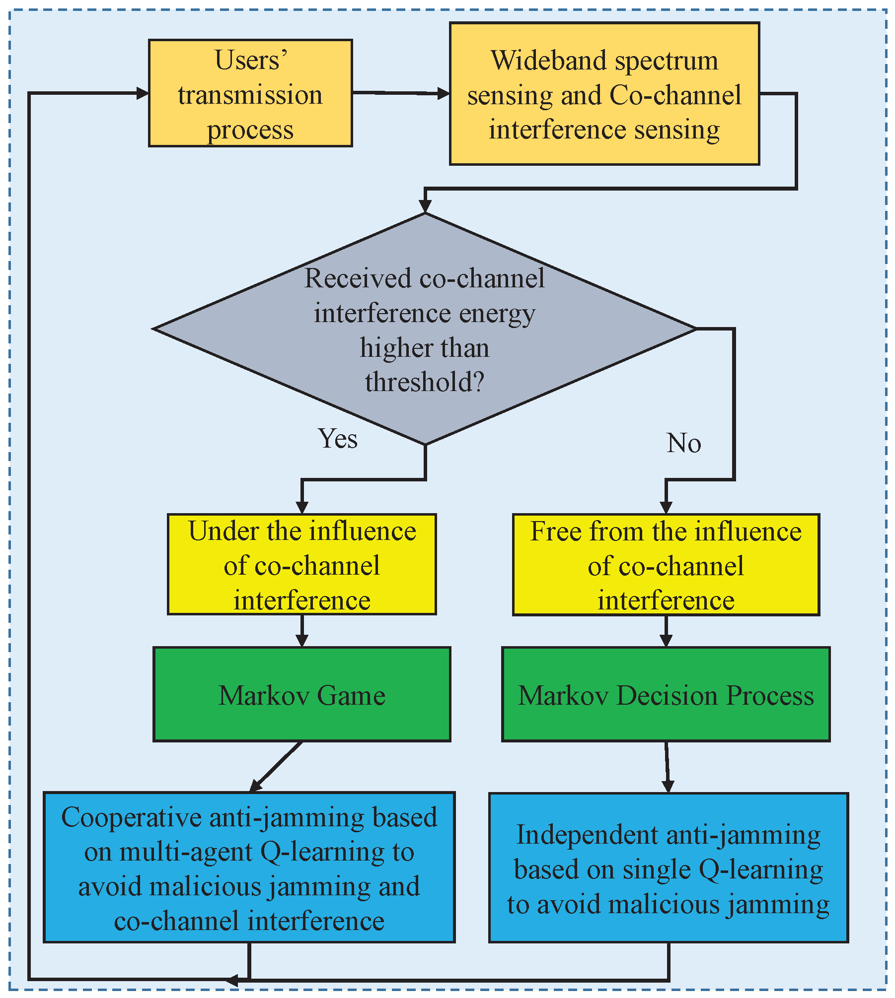Applsci 08 01911 g002