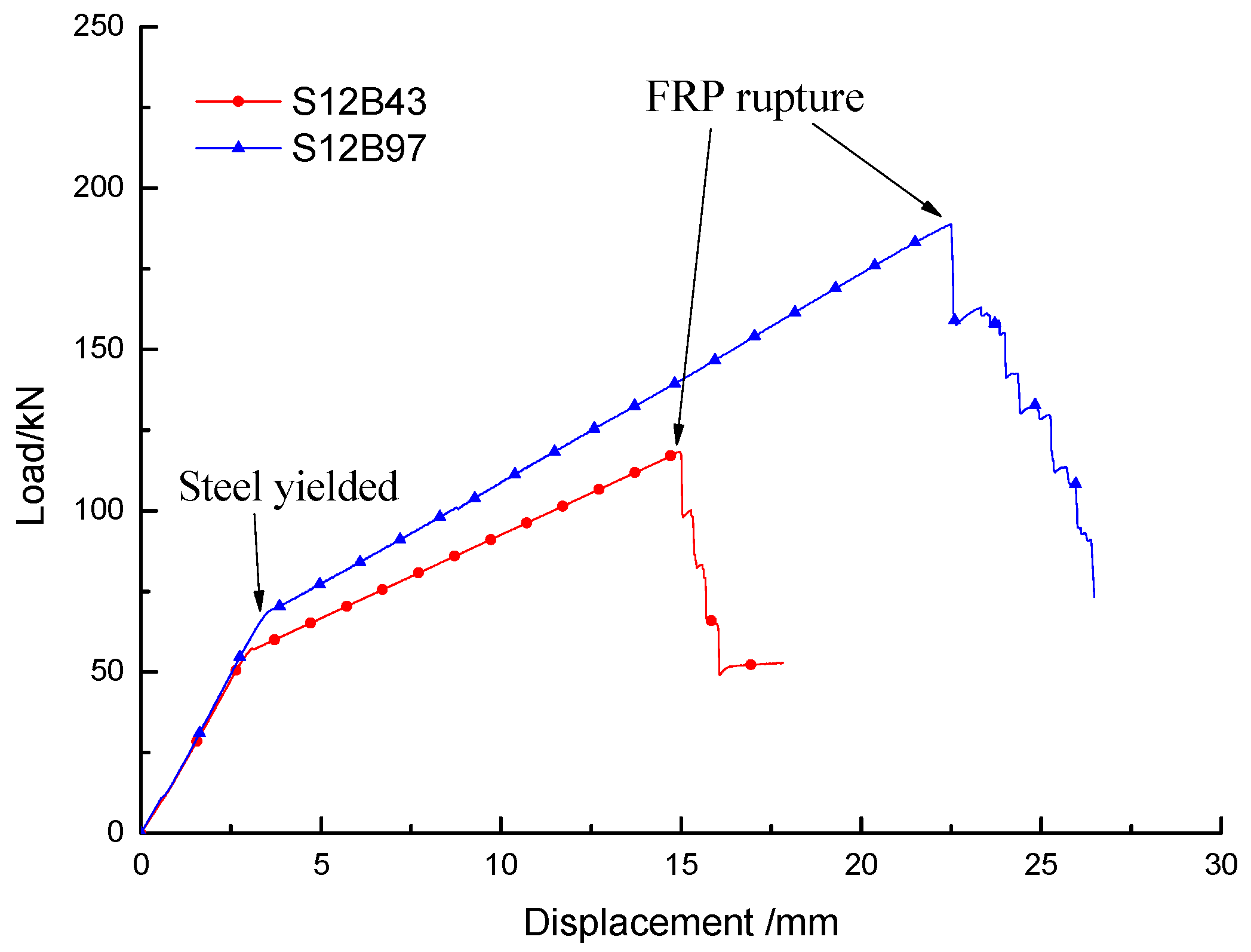 Applsci 08 01913 g004 550