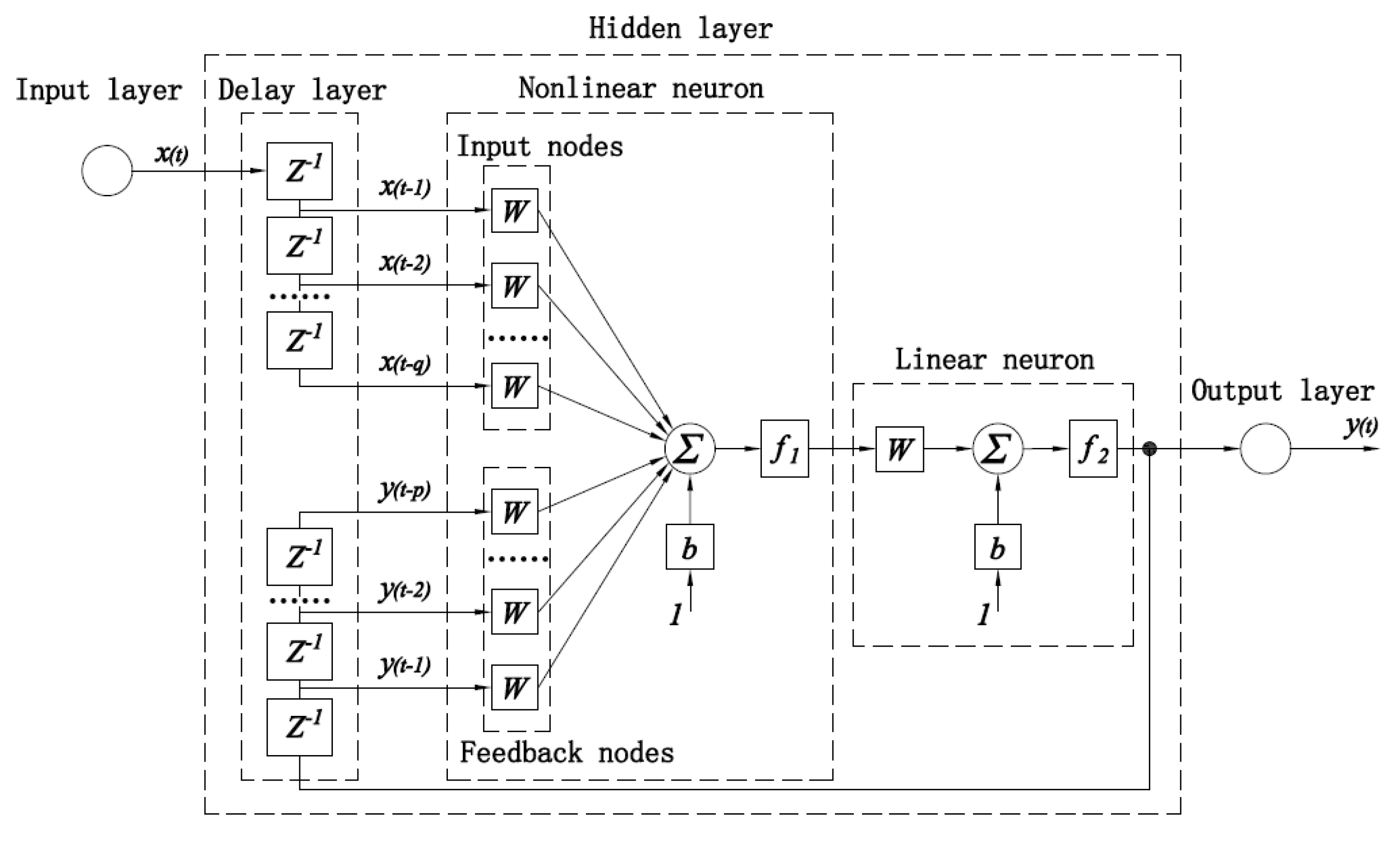Applsci 08 01916 g001 550