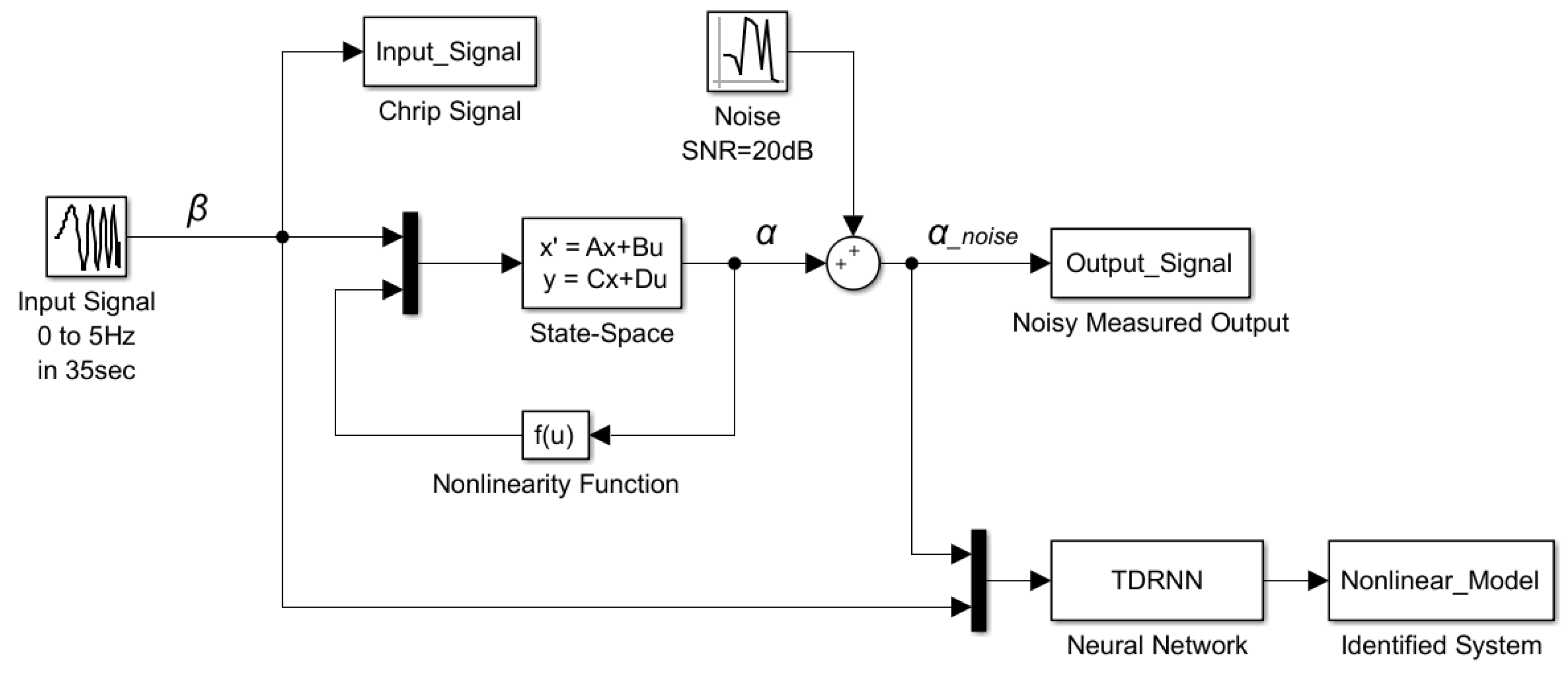 Applsci 08 01916 g002 550