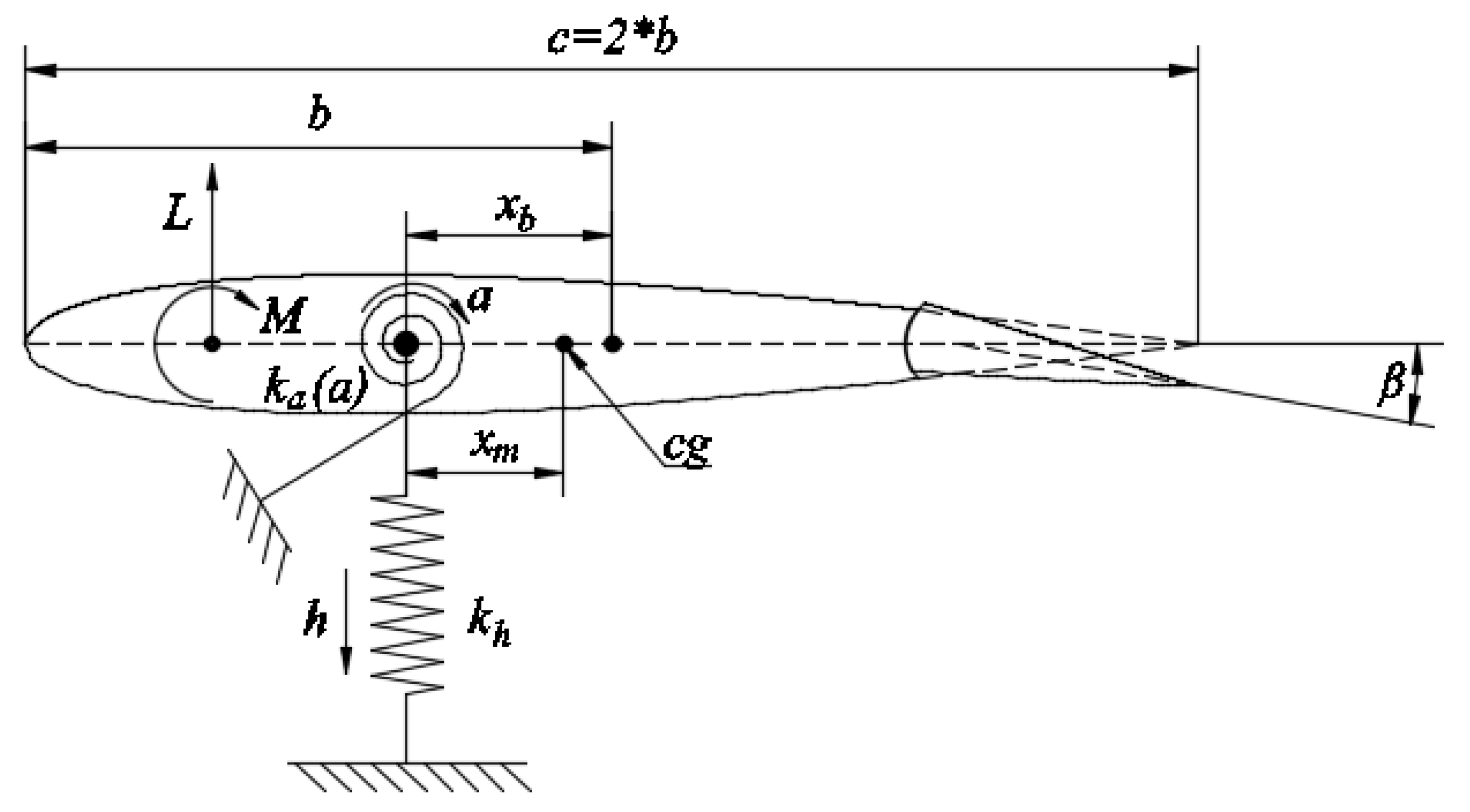 Applsci 08 01916 g003 550