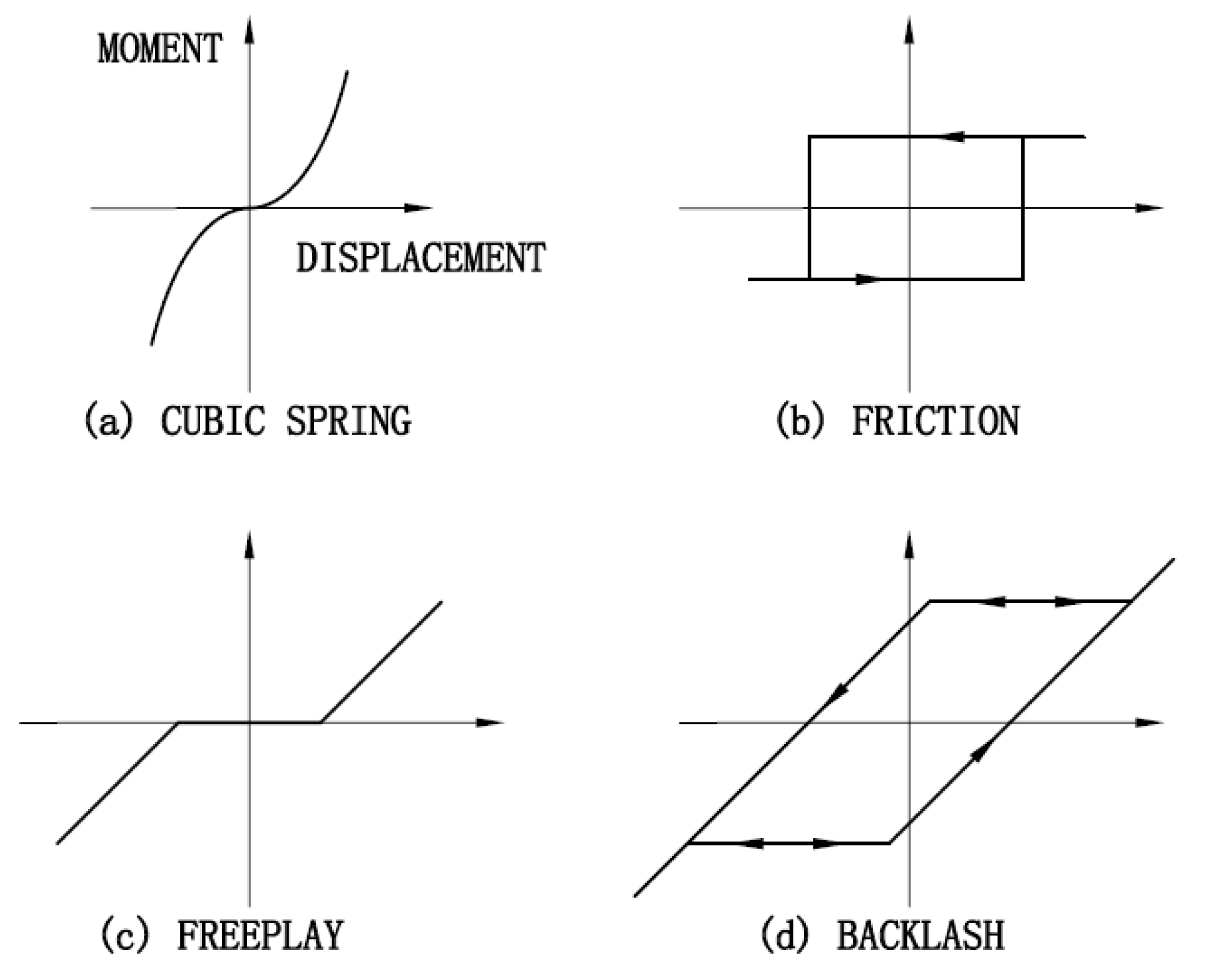 Applsci 08 01916 g004 550