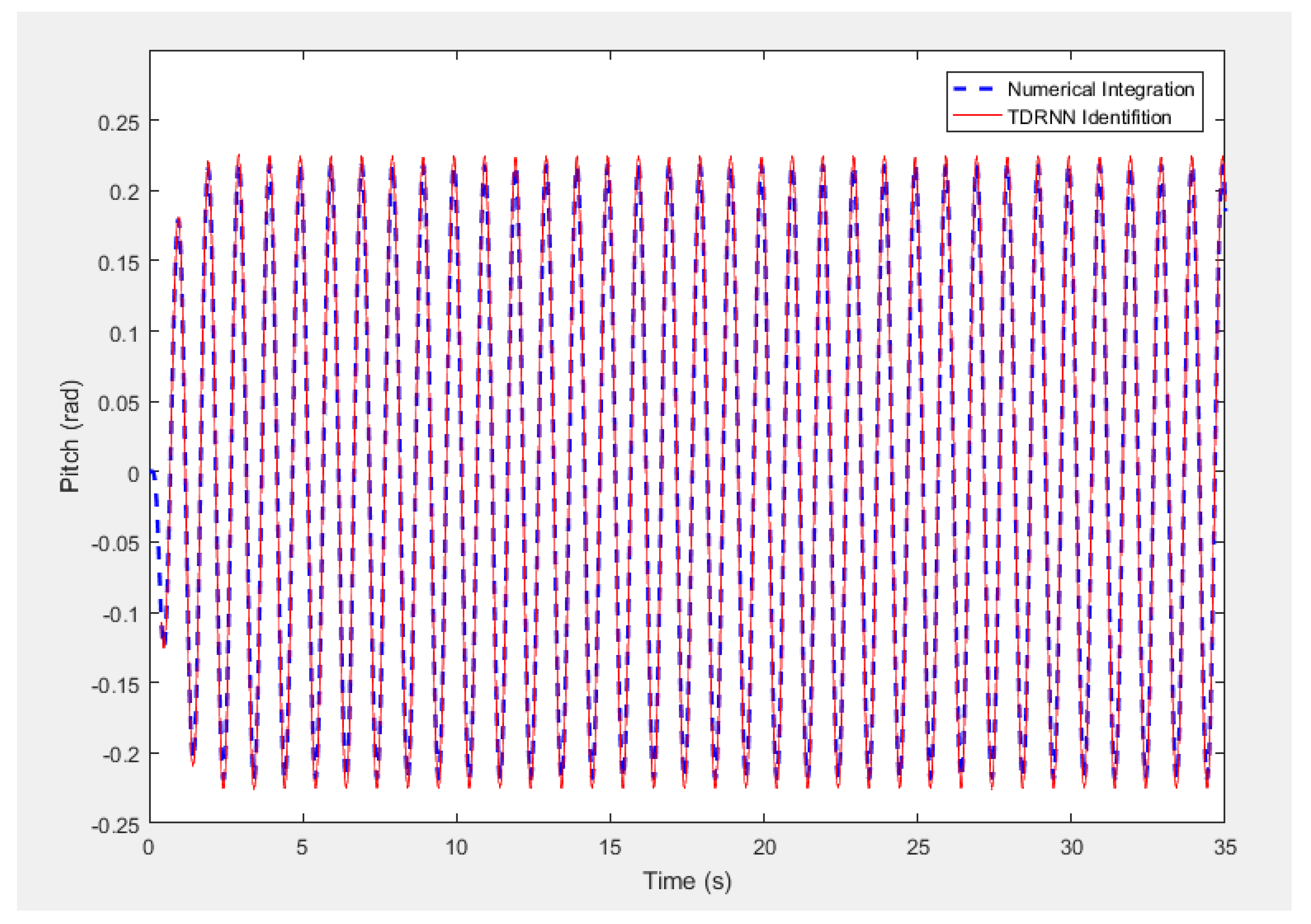 Applsci 08 01916 g006 550
