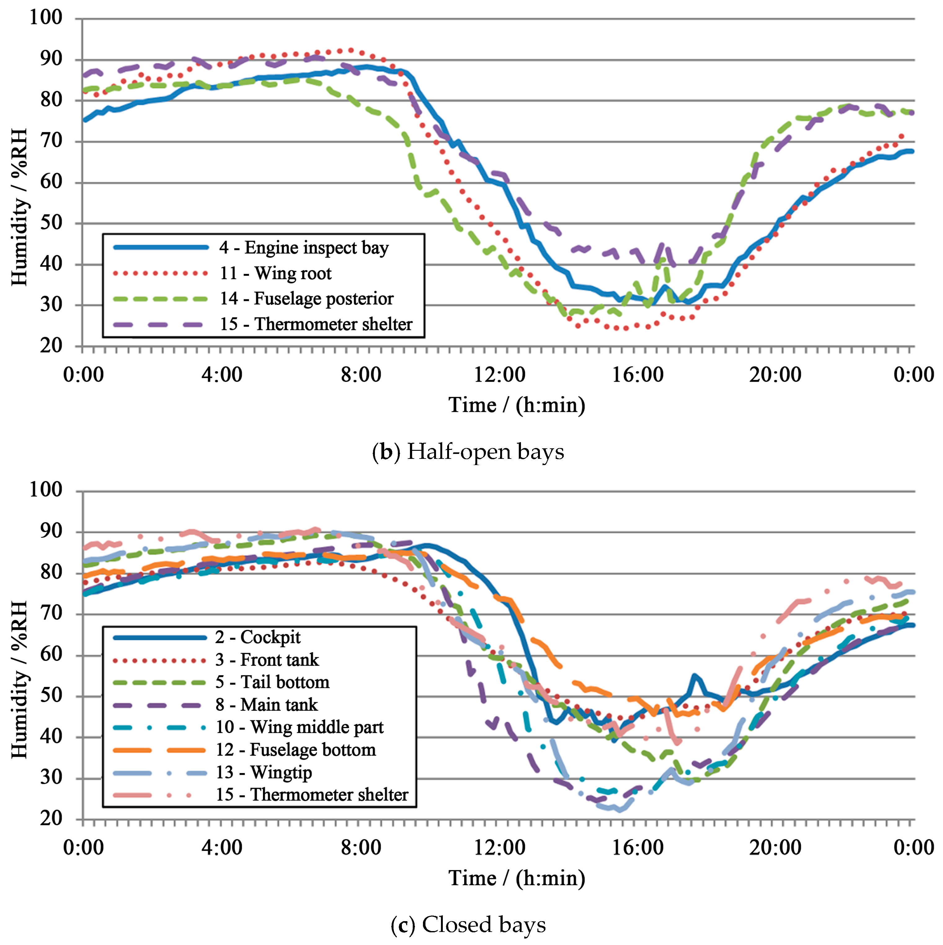 Applsci 08 01917 g002b 550