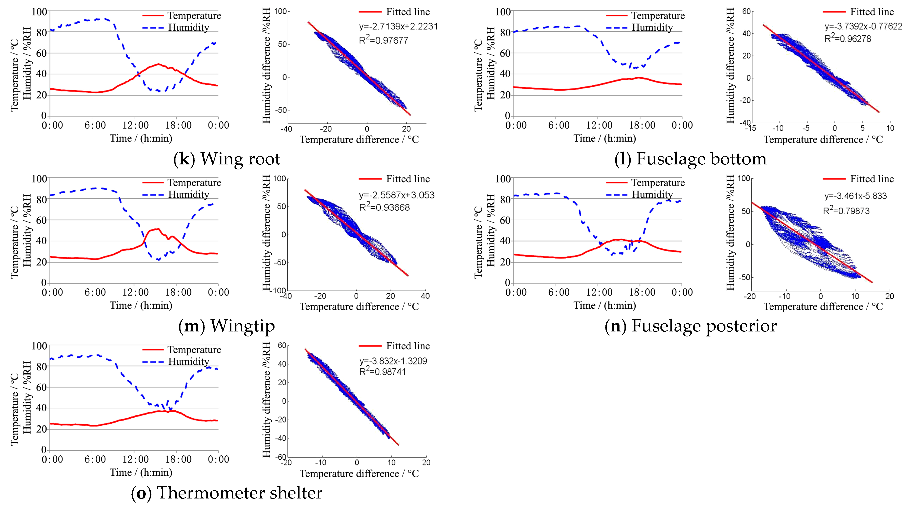 Applsci 08 01917 g003b 550