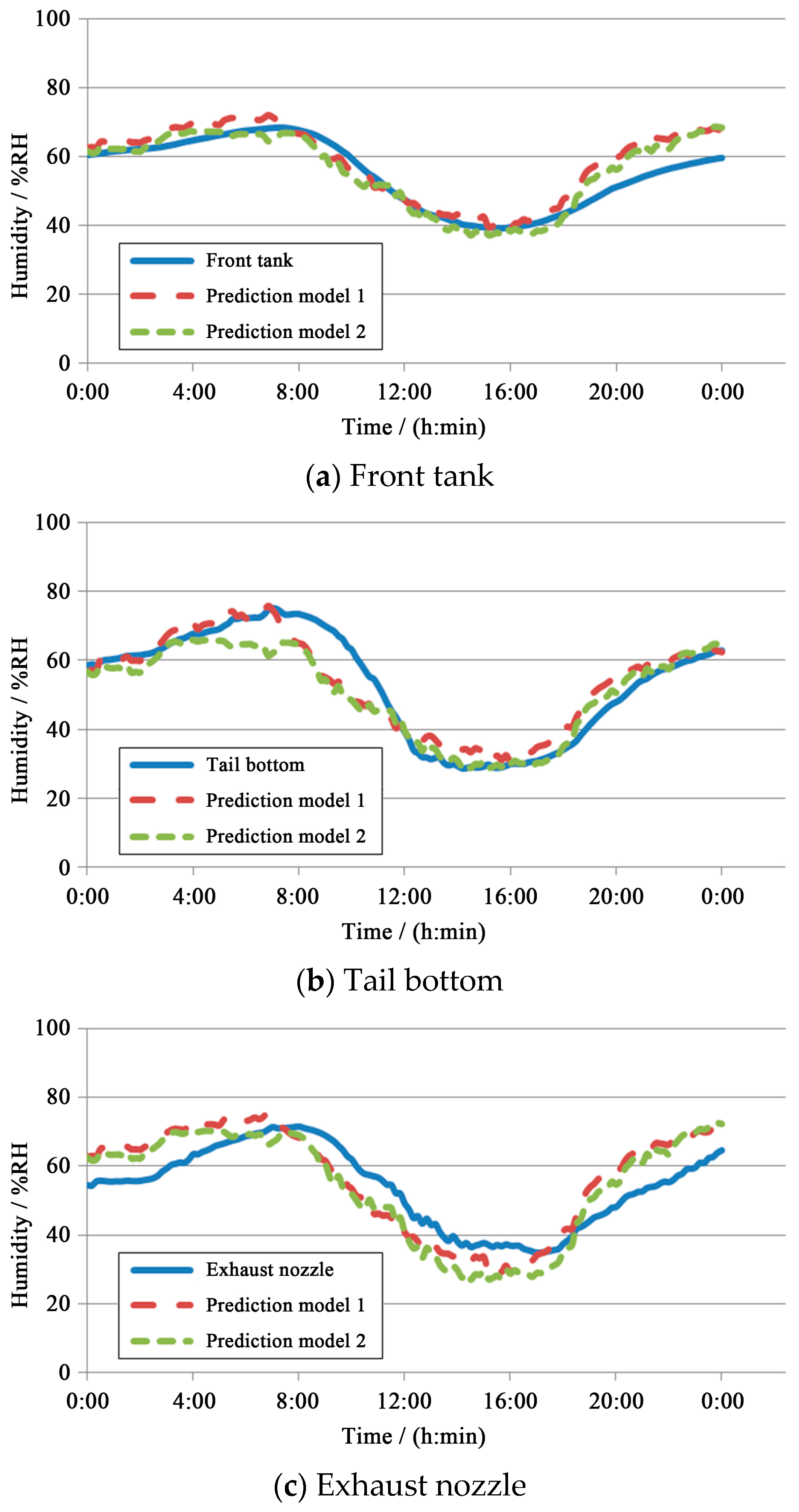Applsci 08 01917 g004 550