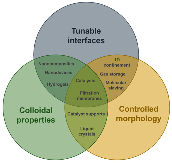 Applied Sciences | Free Full-Text | Imogolite Nanotubes: A Flexible ...