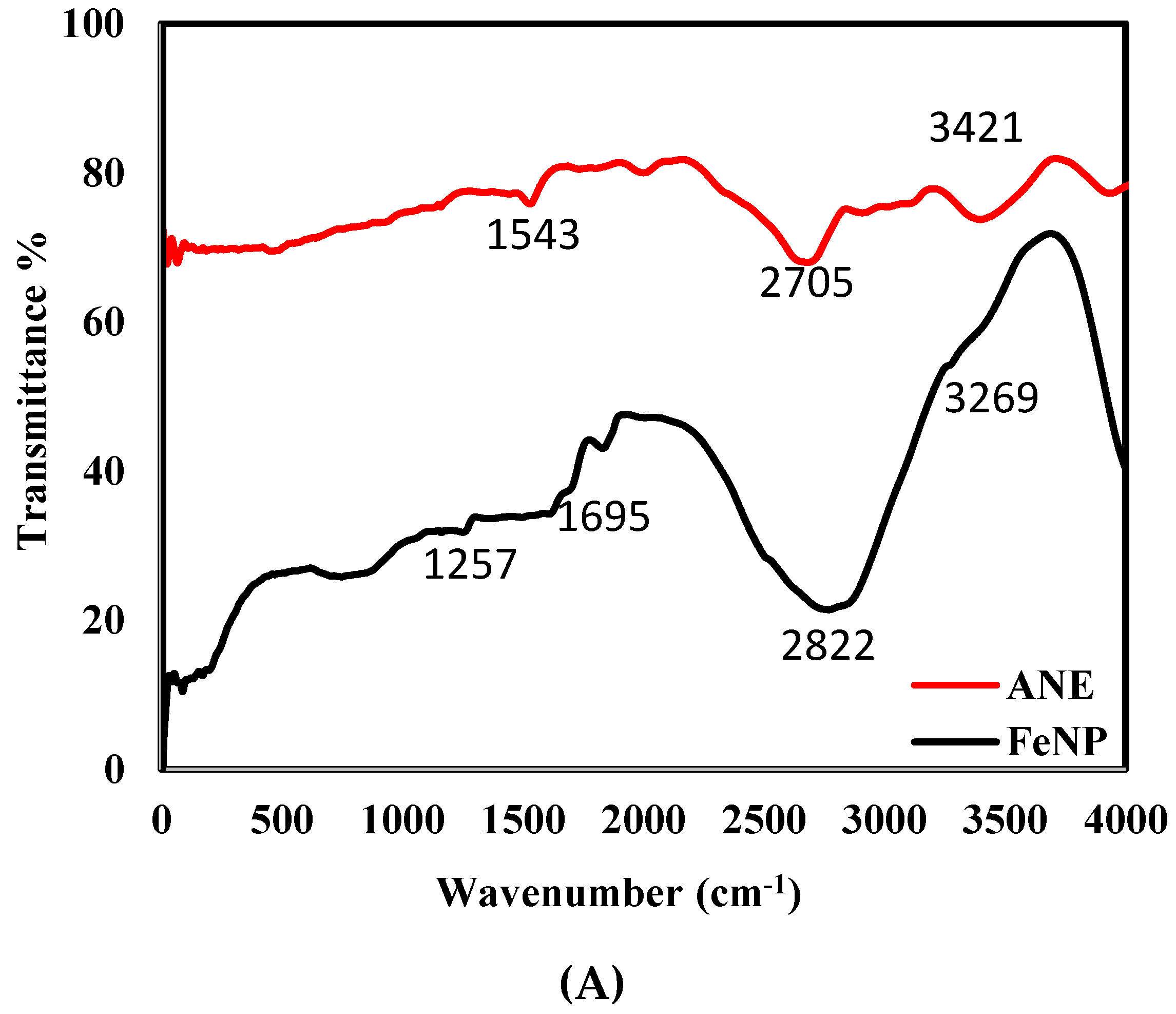 Applsci 08 01922 g003a