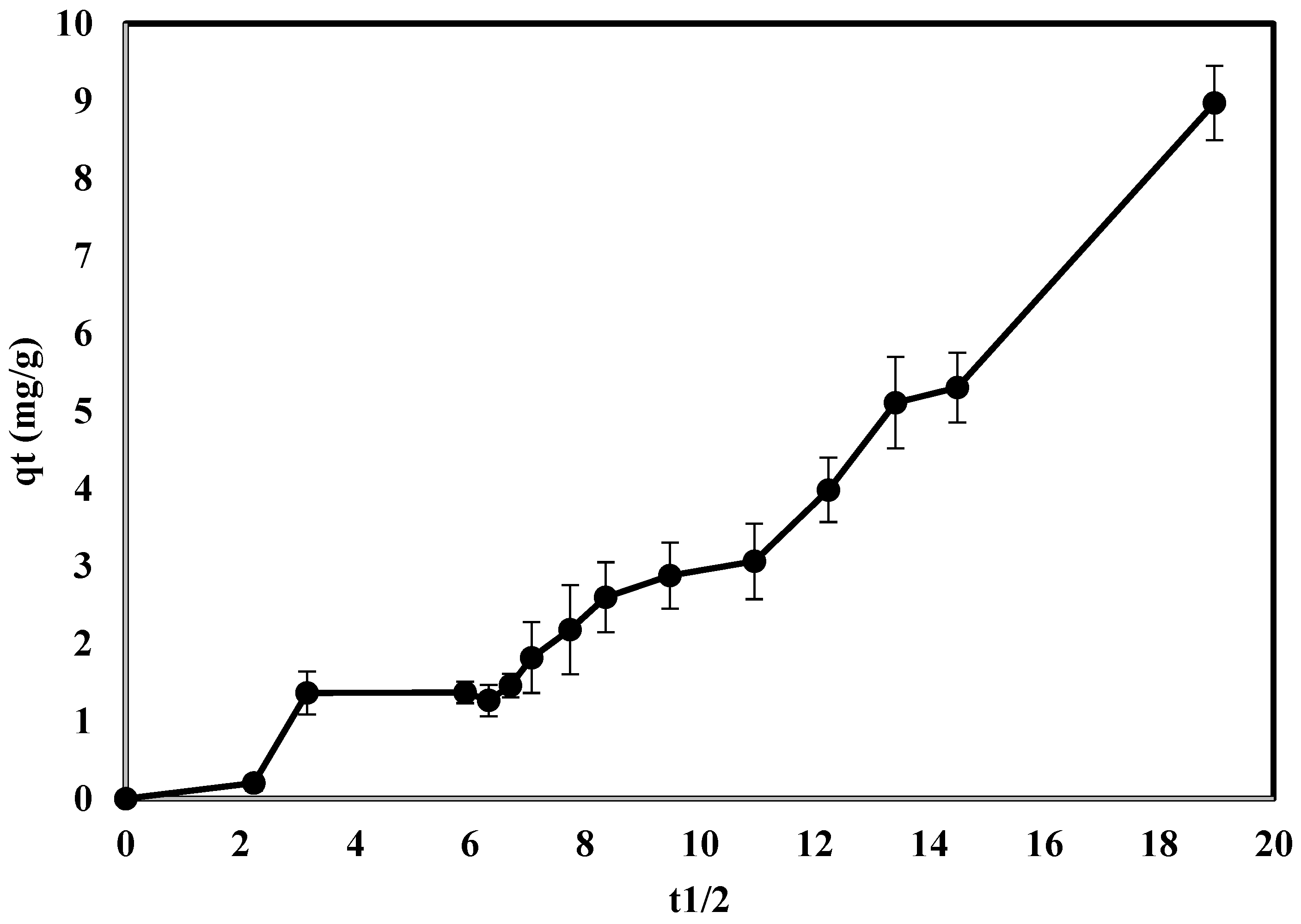 Applsci 08 01922 g011