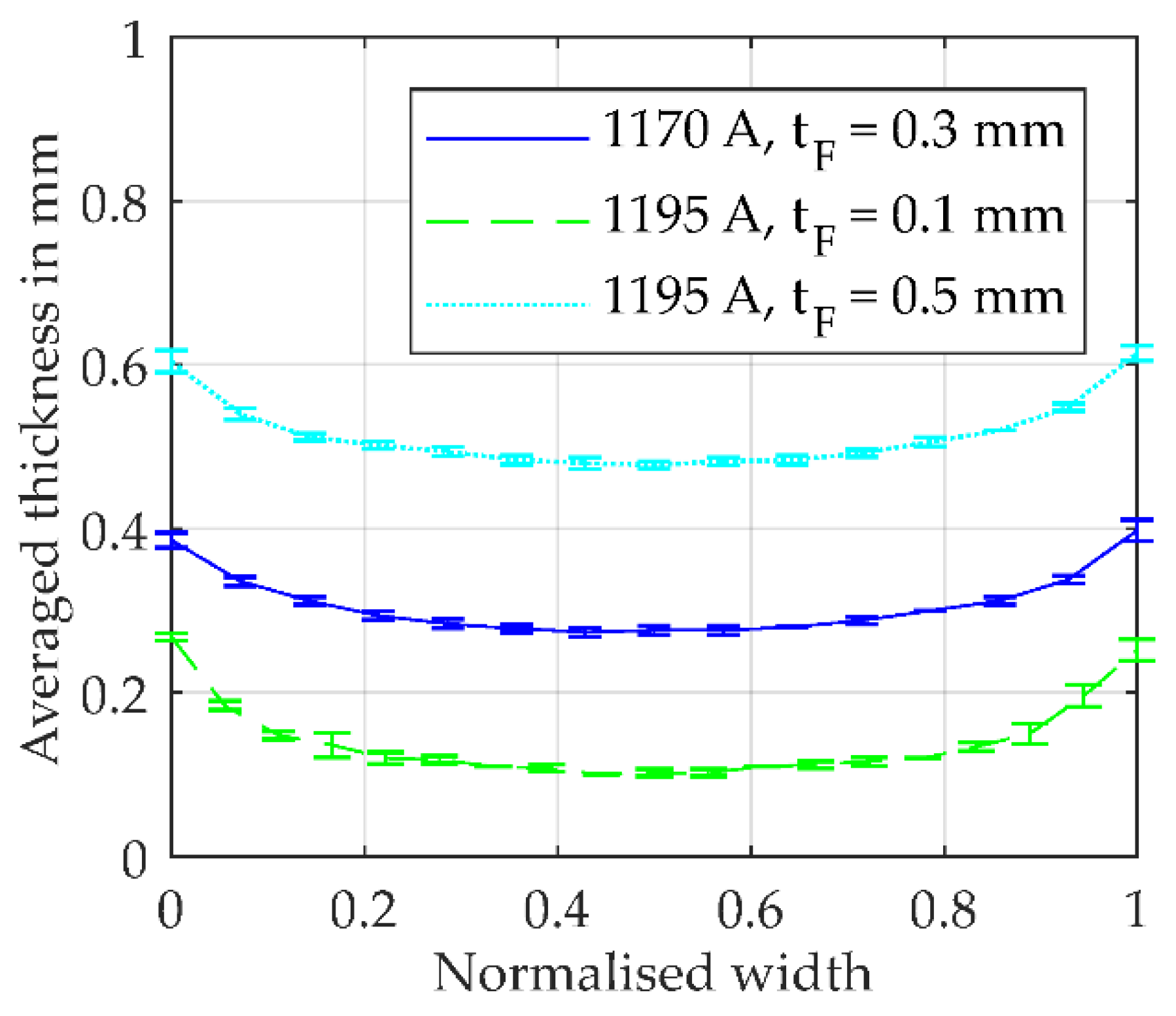 Applsci 08 01923 g005