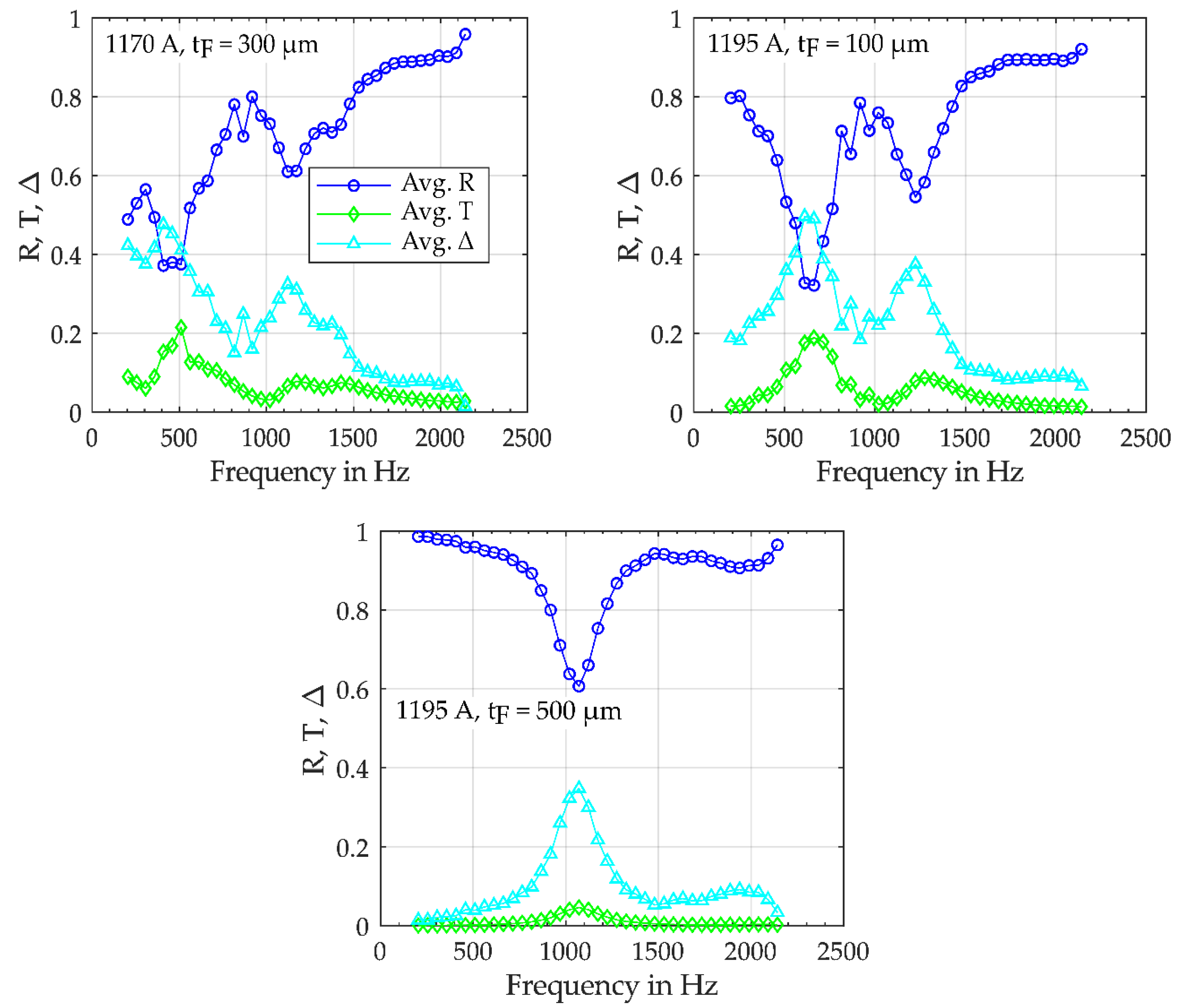 Applsci 08 01923 g009