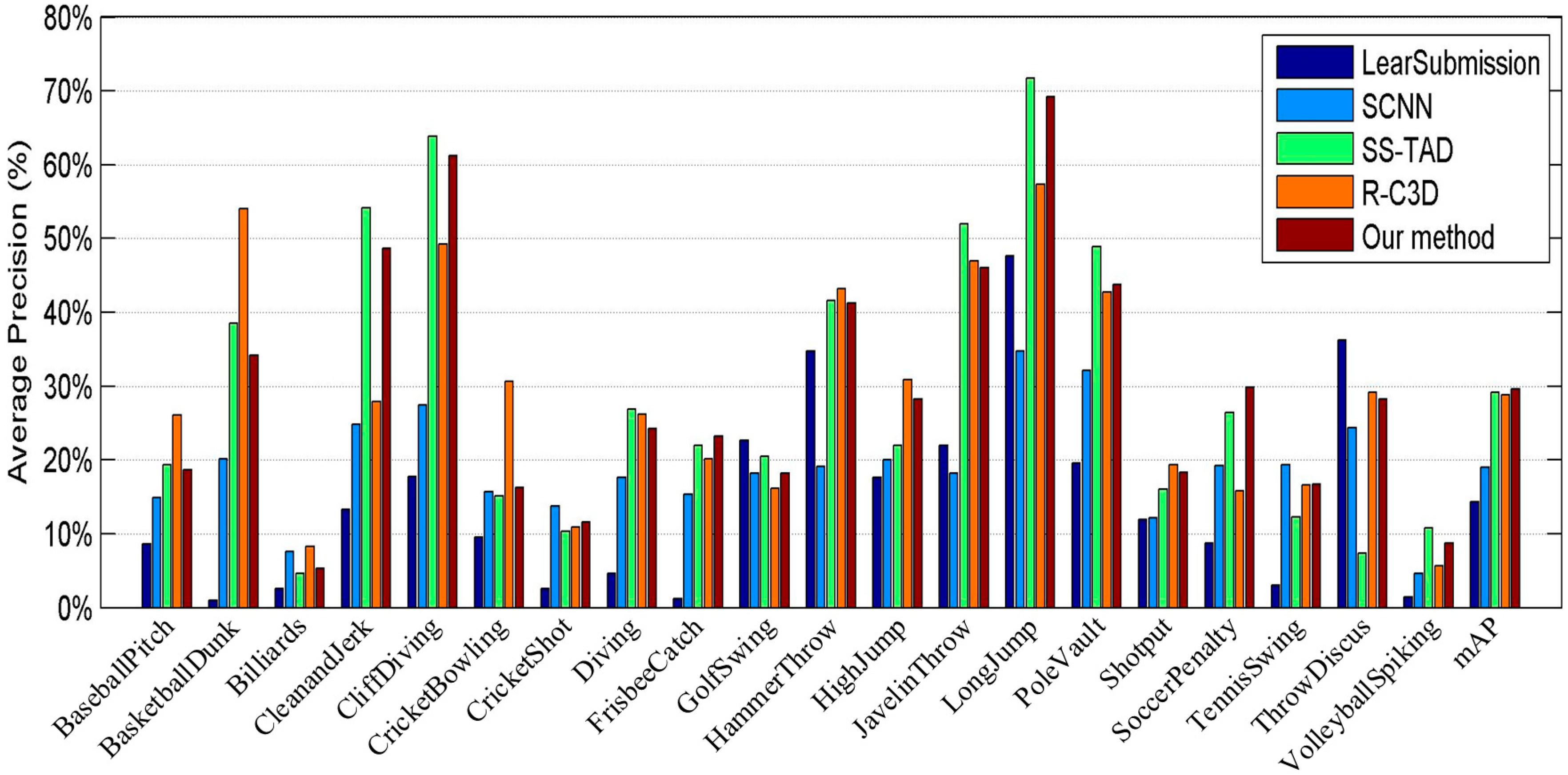 Applsci 08 01924 g009 550