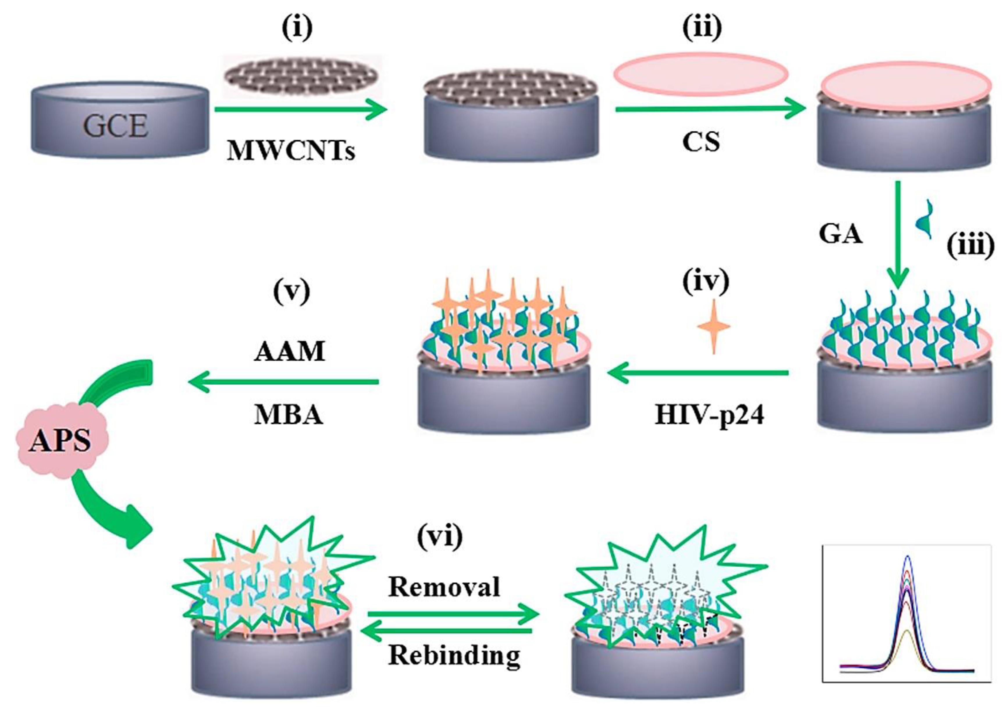 Applsci 08 01925 g006 Applsci 08 01925 g006