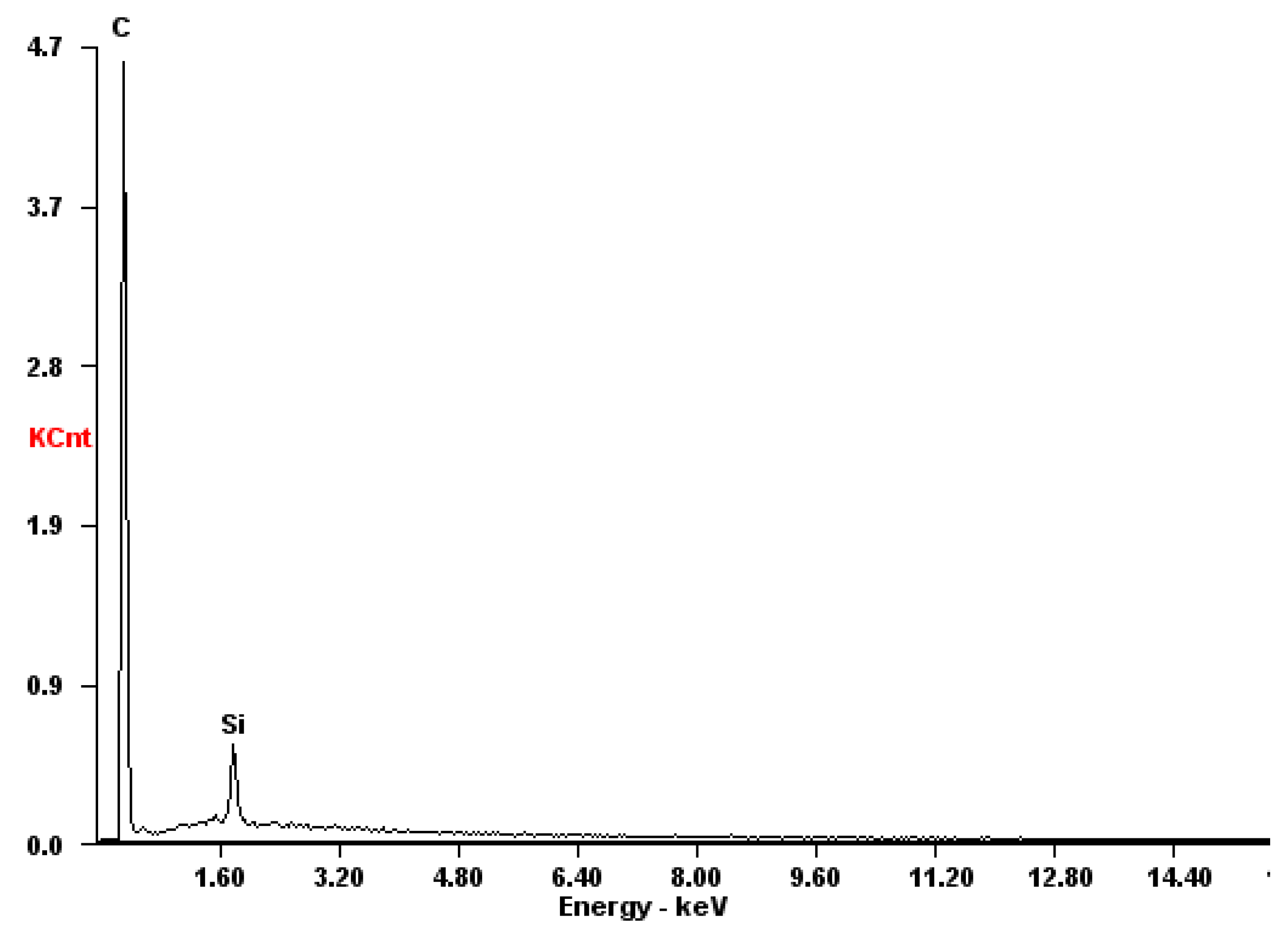 Applsci 08 01926 g005 550