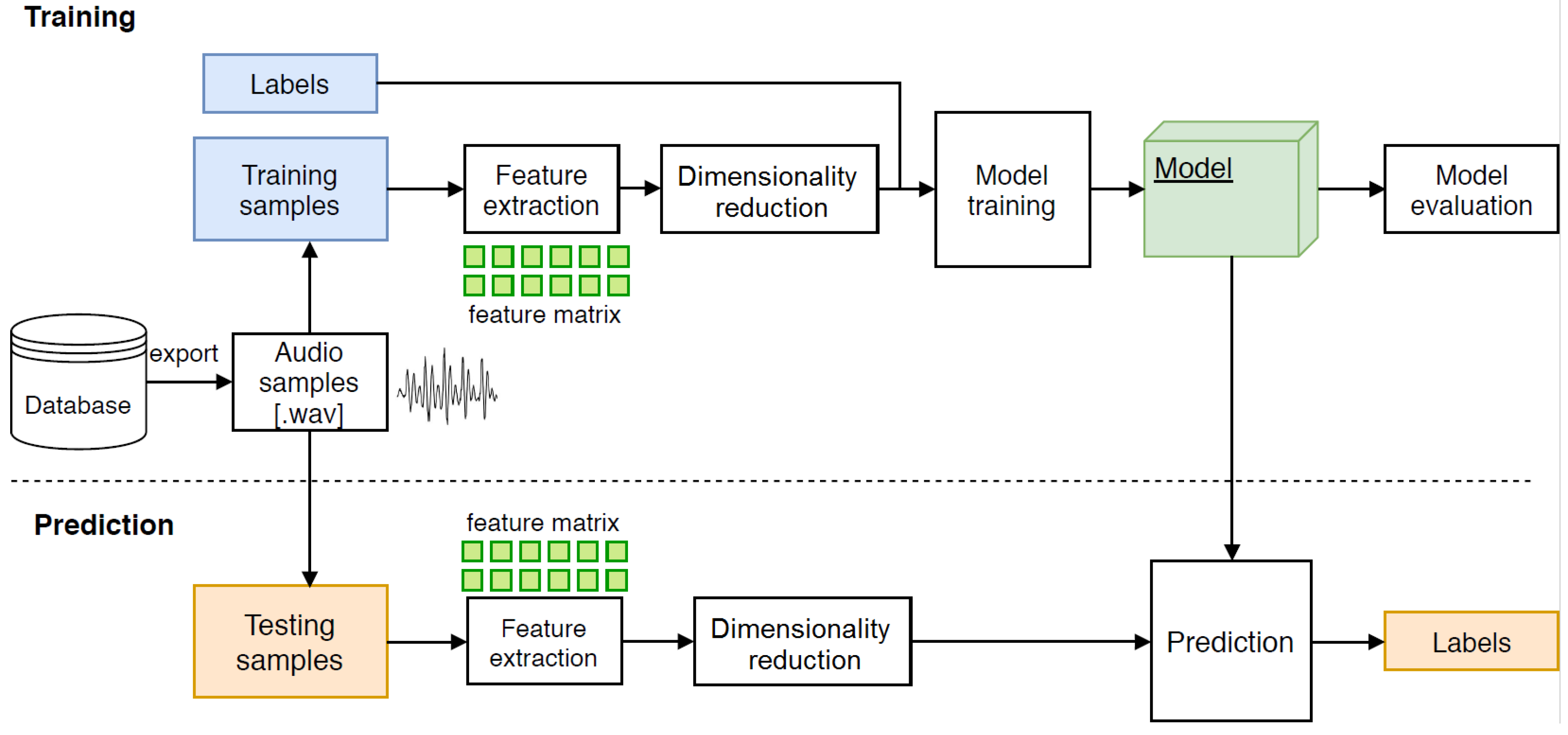 Applsci 08 01927 g004