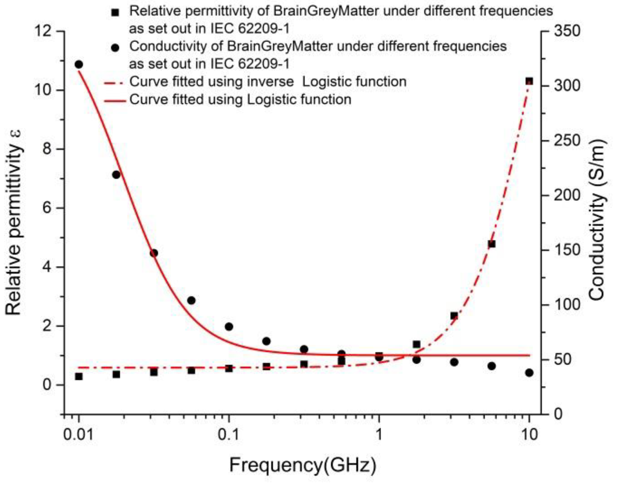Applsci 08 01929 g003 550