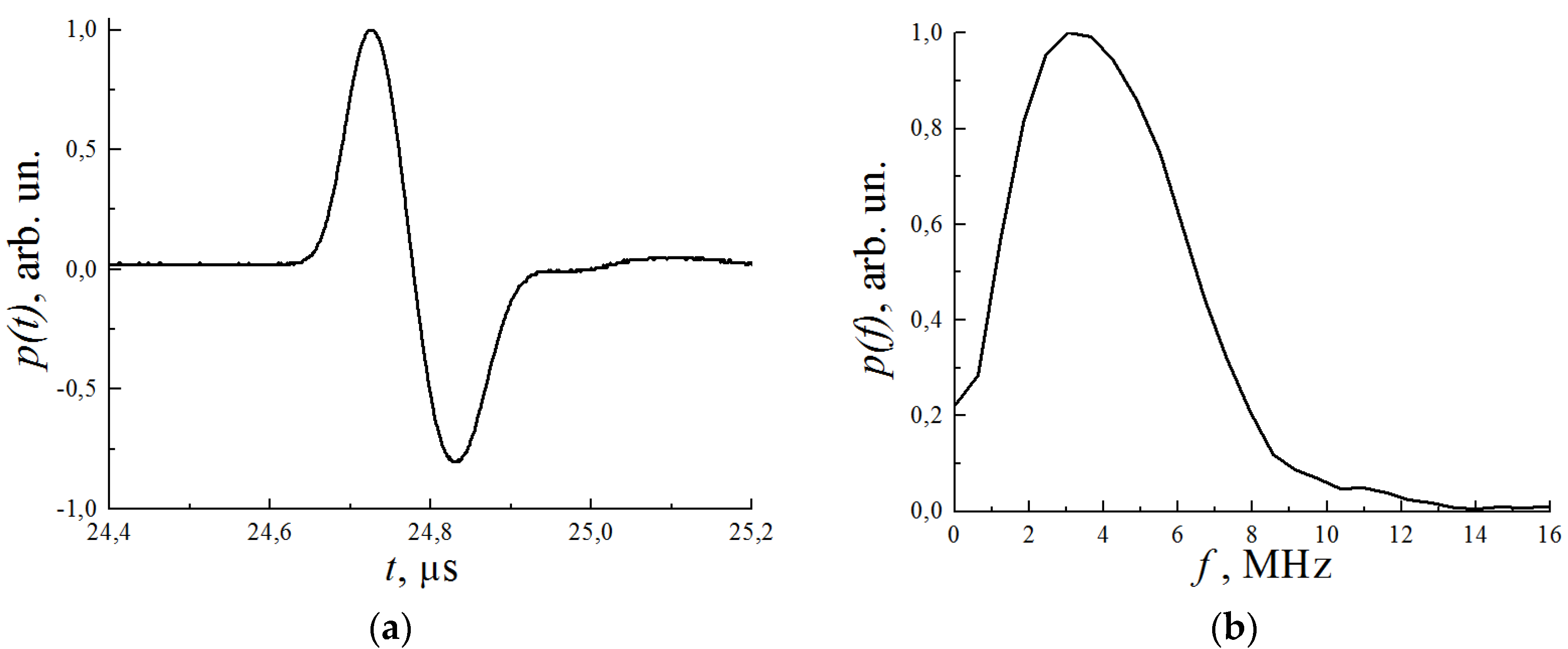 Applsci 08 01931 g001