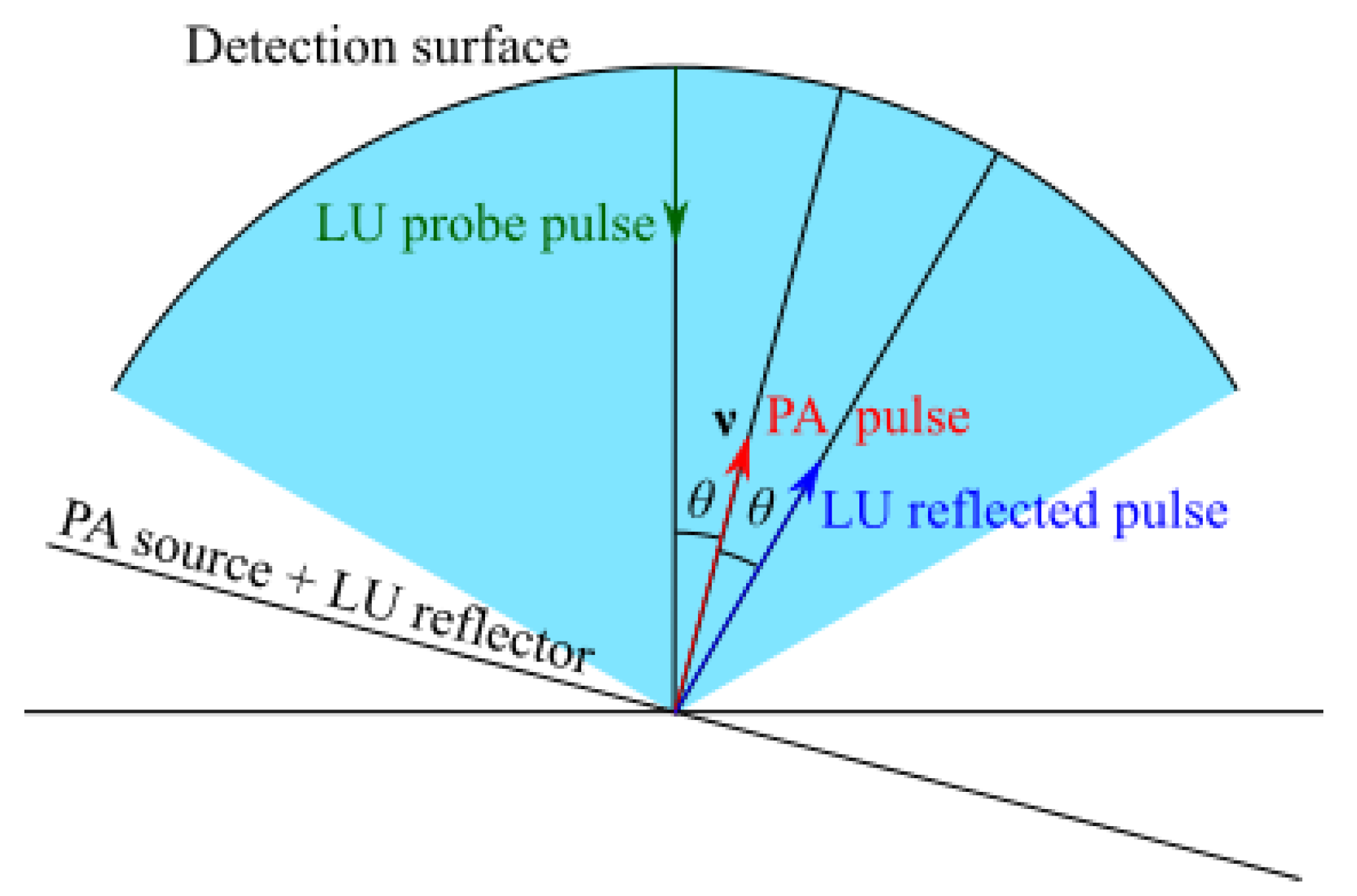 Applsci 08 01931 g003