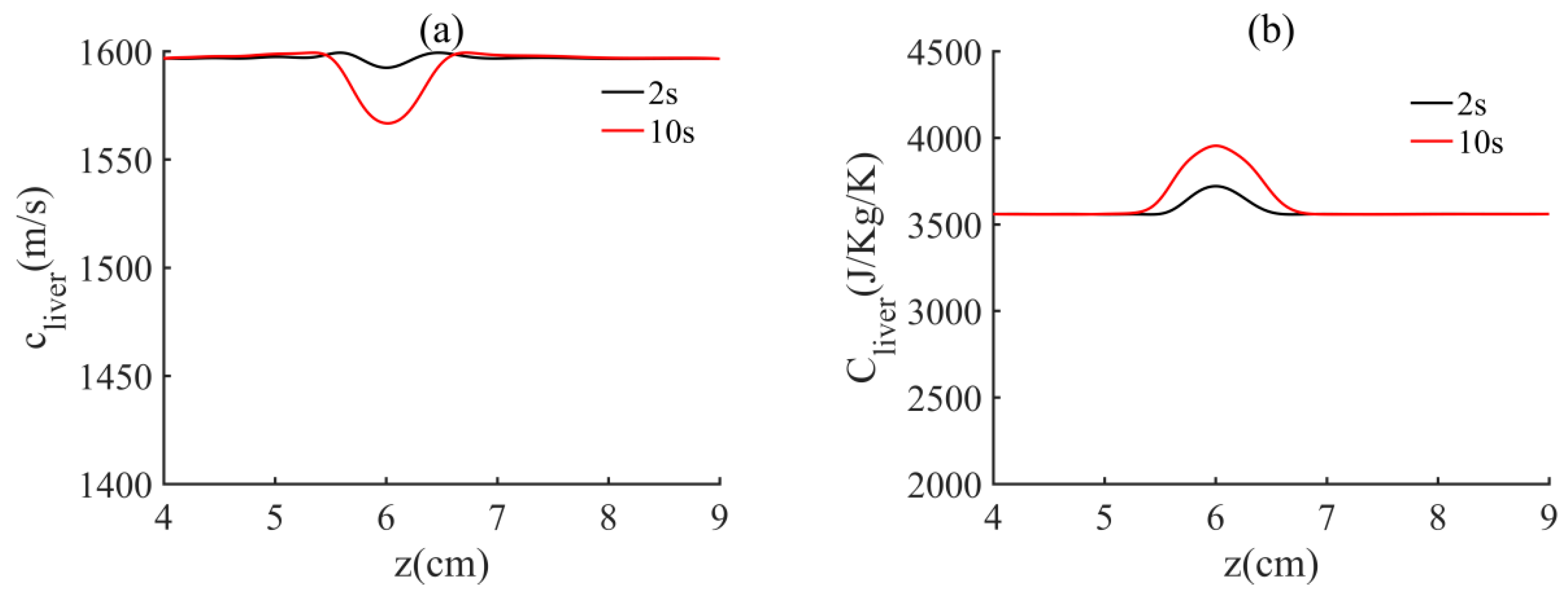 Applsci 08 01933 g006a