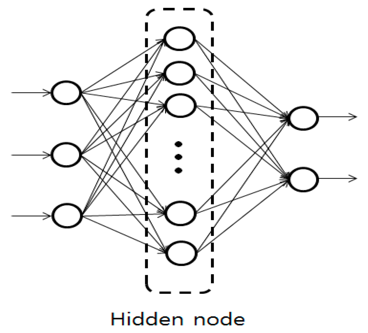 Applsci 08 01936 g005