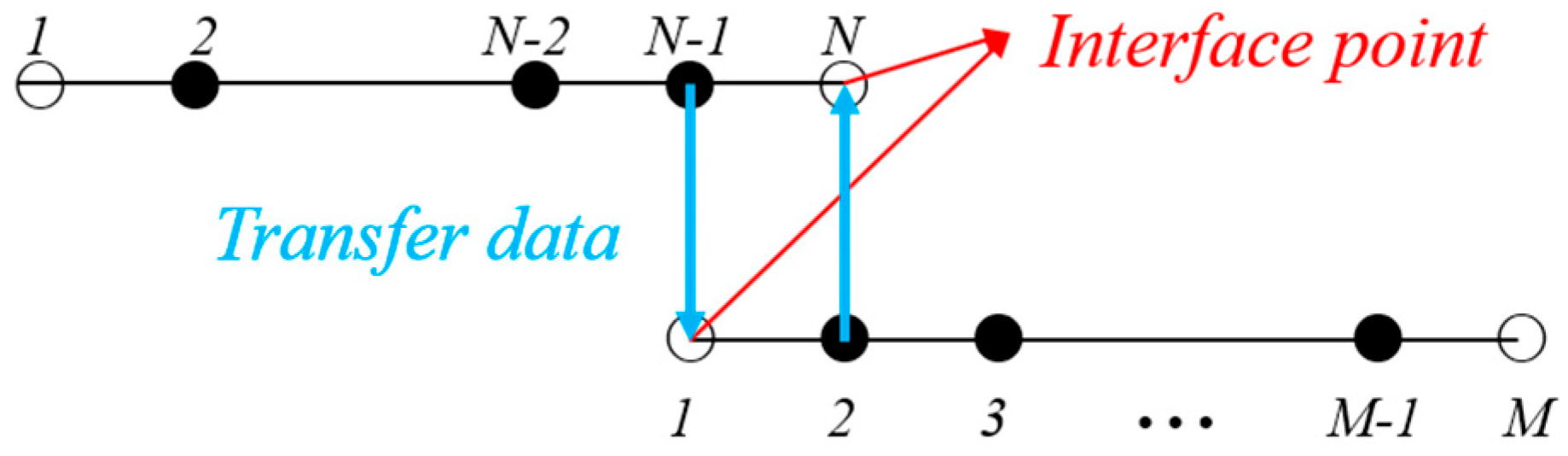 Applsci 08 01937 g002