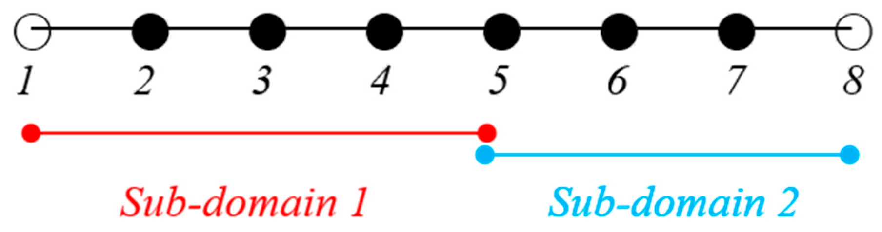 Applsci 08 01937 g003